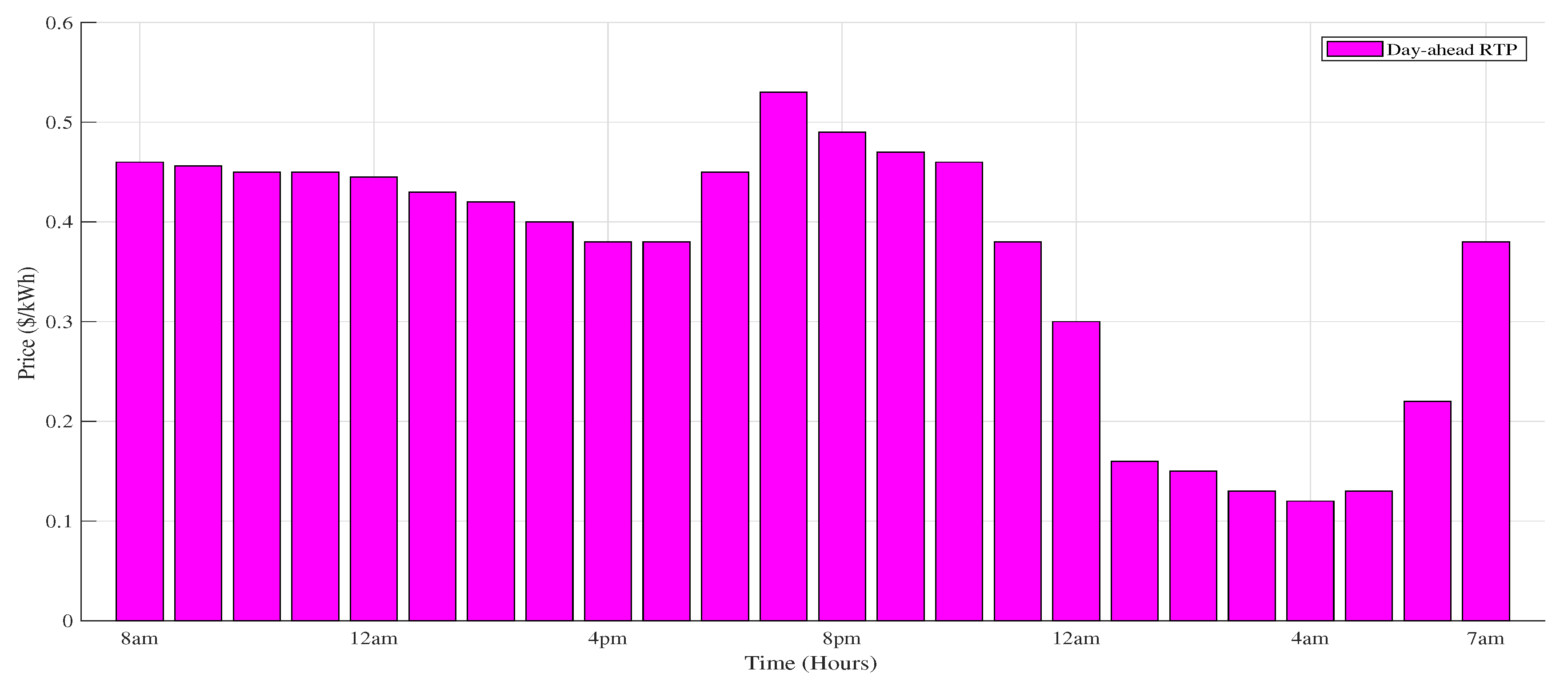 Energies 11 02861 g004