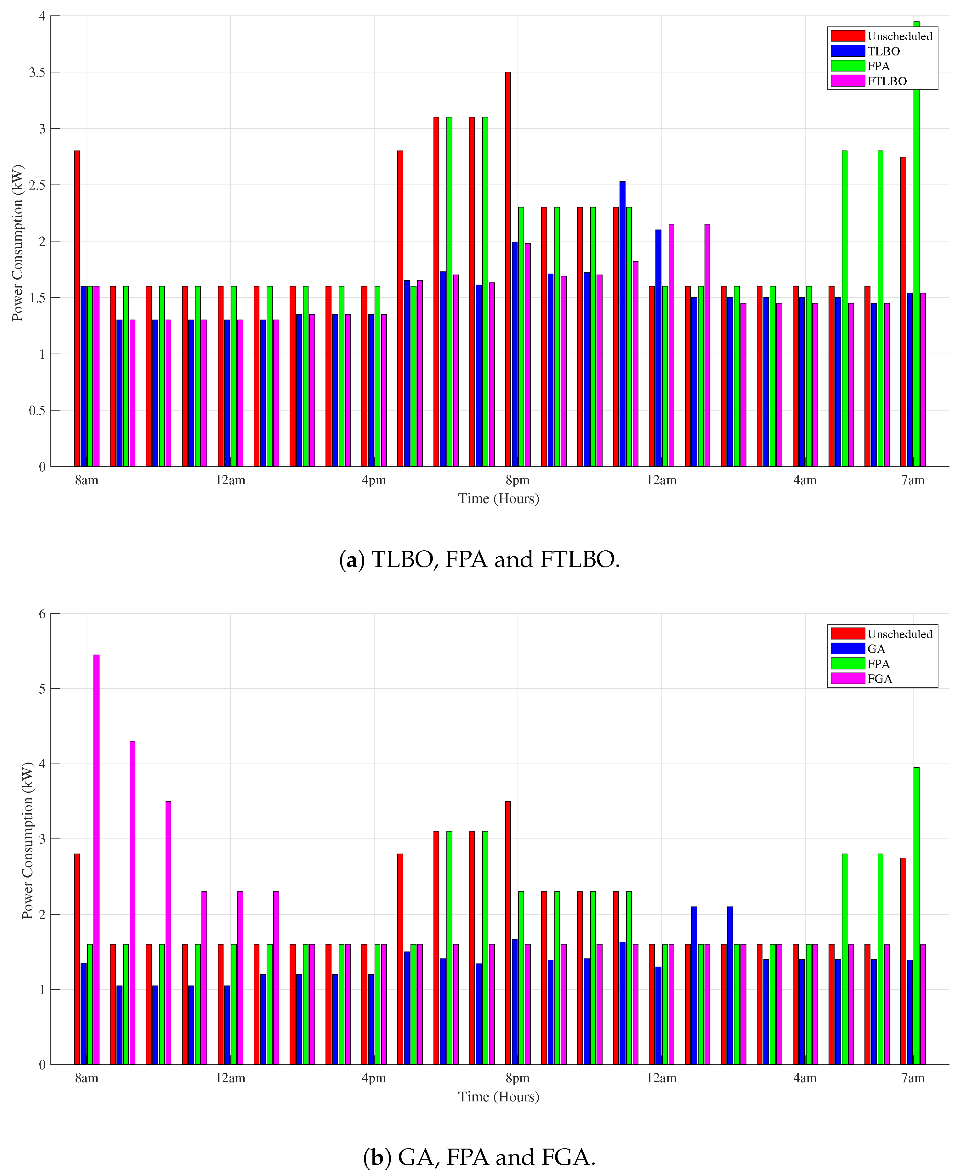Energies 11 02861 g006
