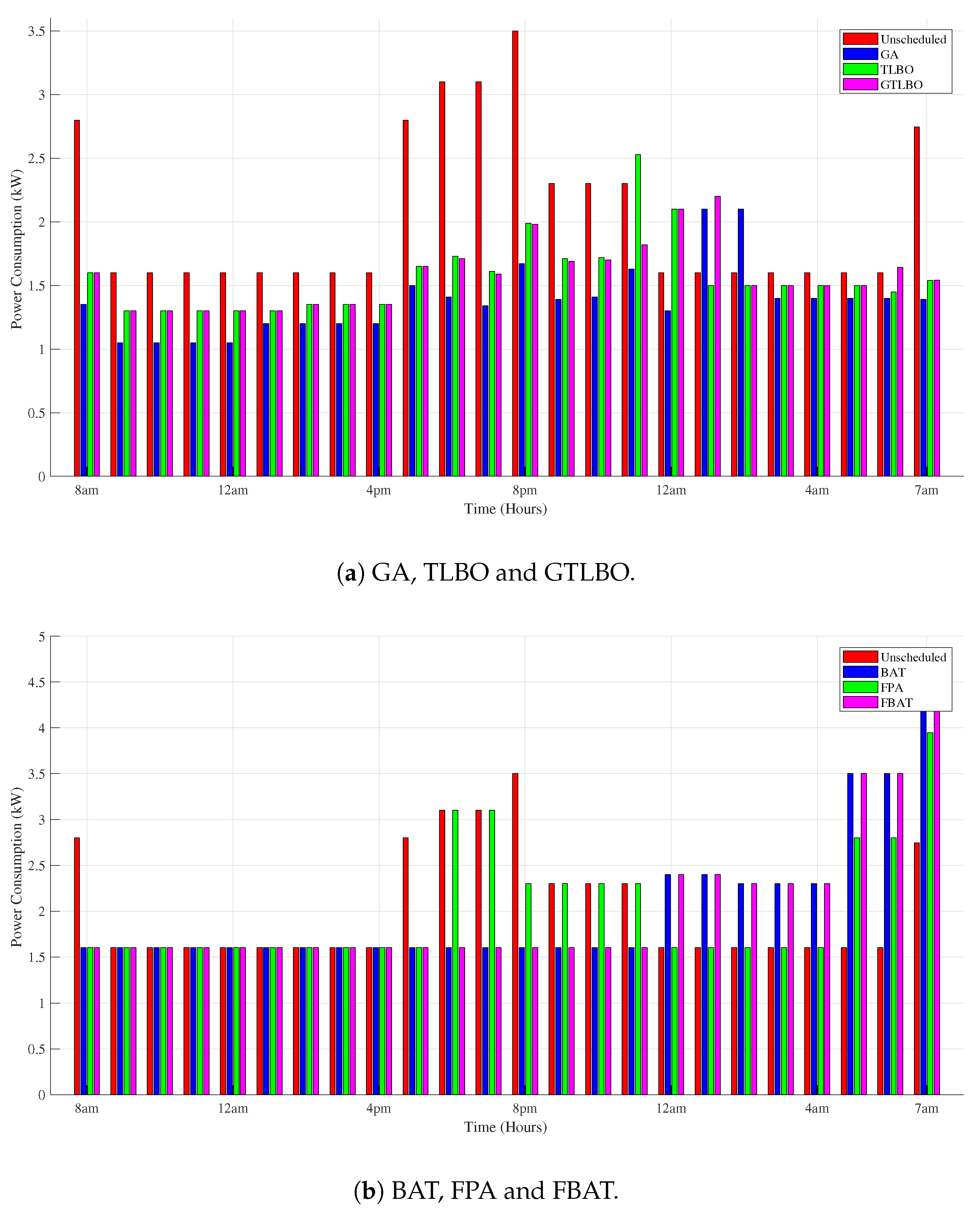 Energies 11 02861 g007