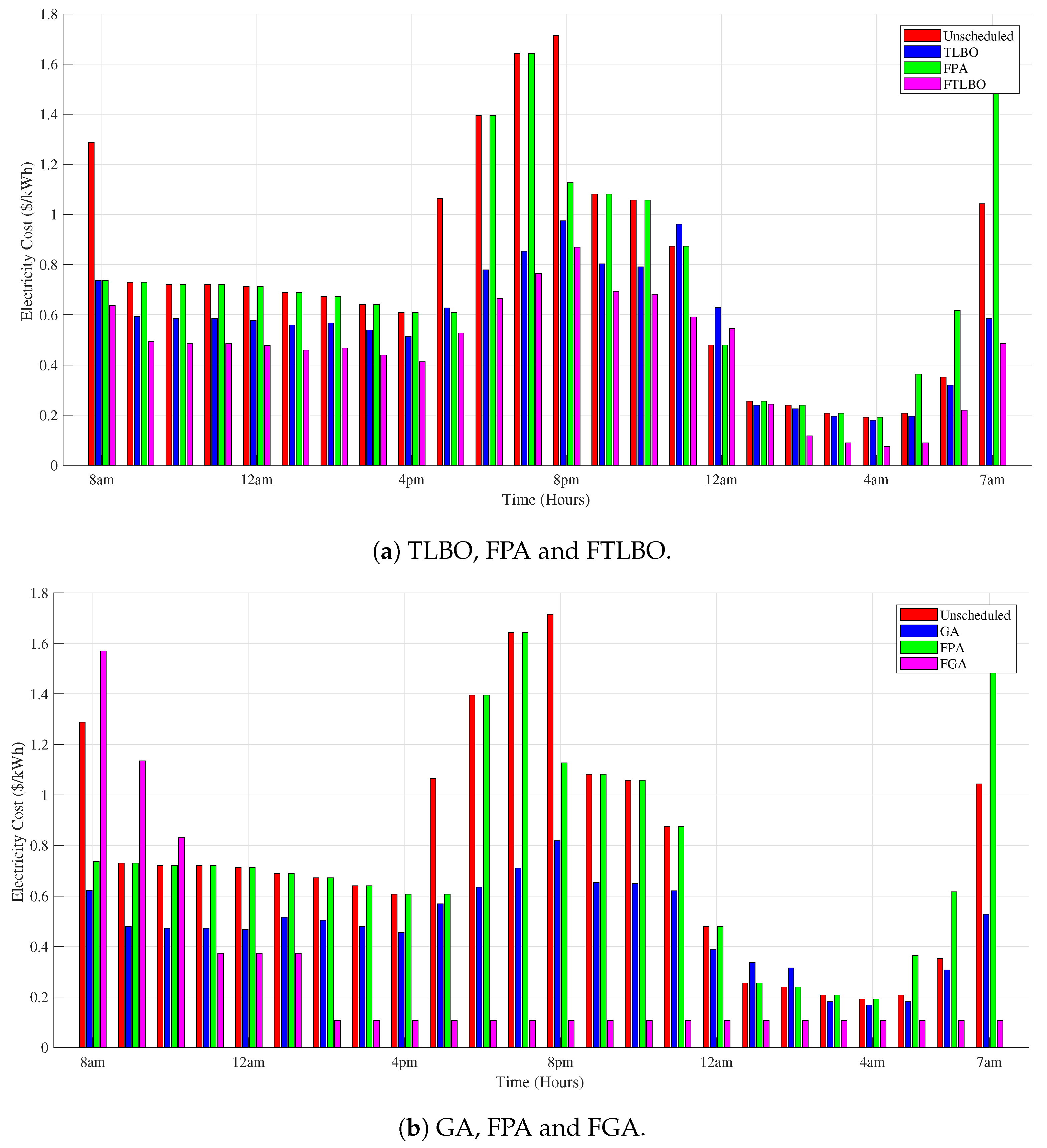 Energies 11 02861 g008