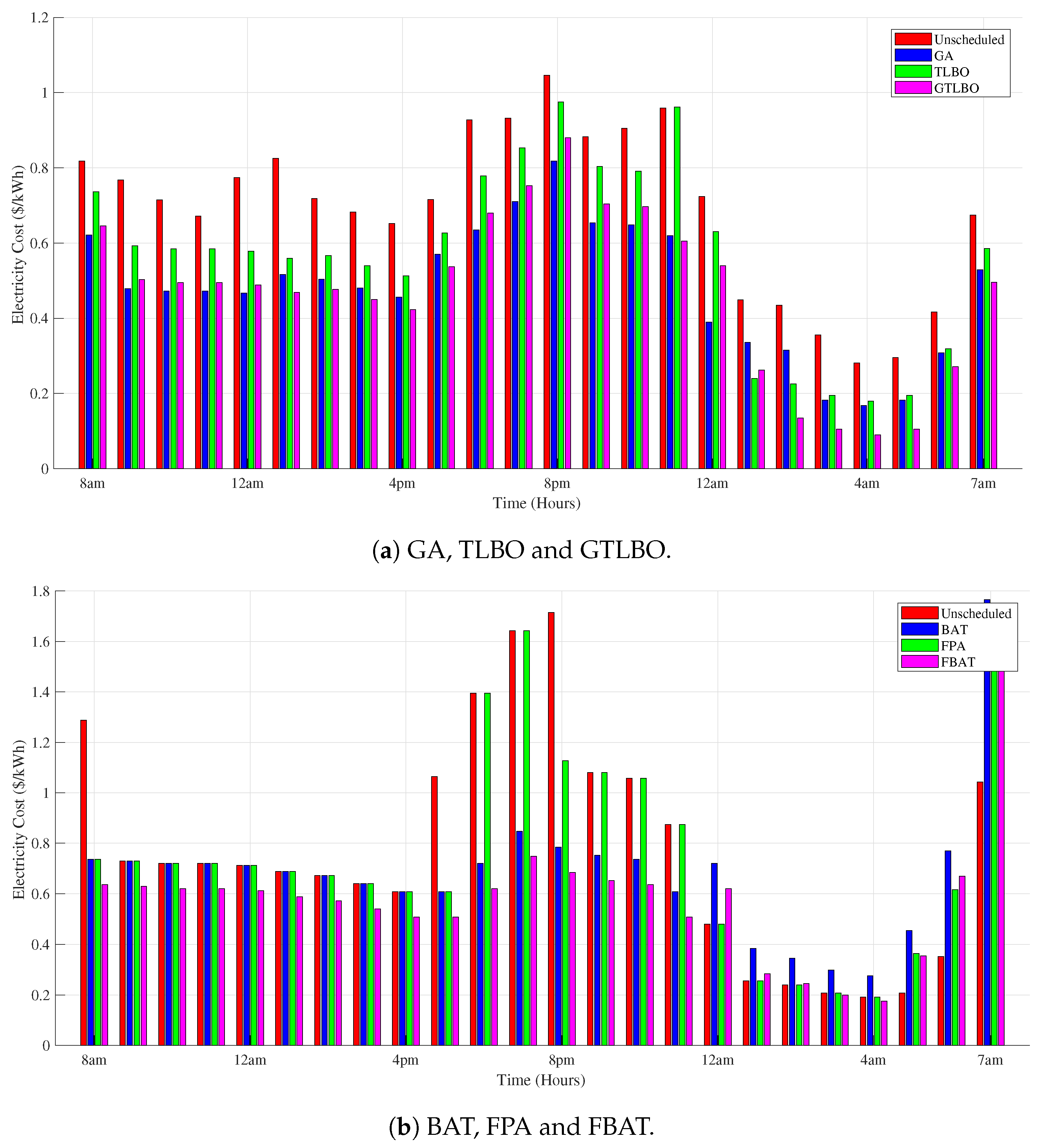 Energies 11 02861 g009