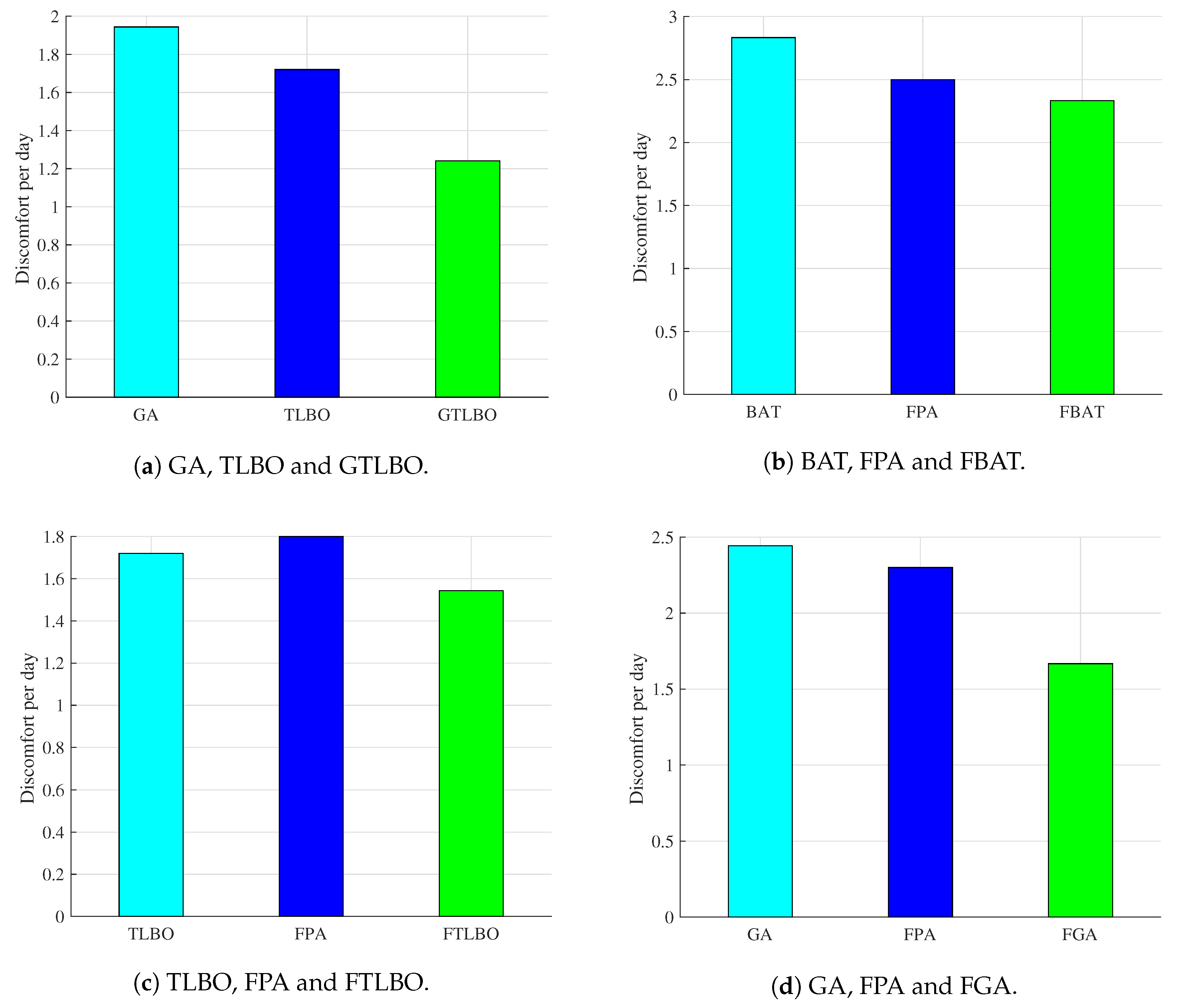 Energies 11 02861 g010