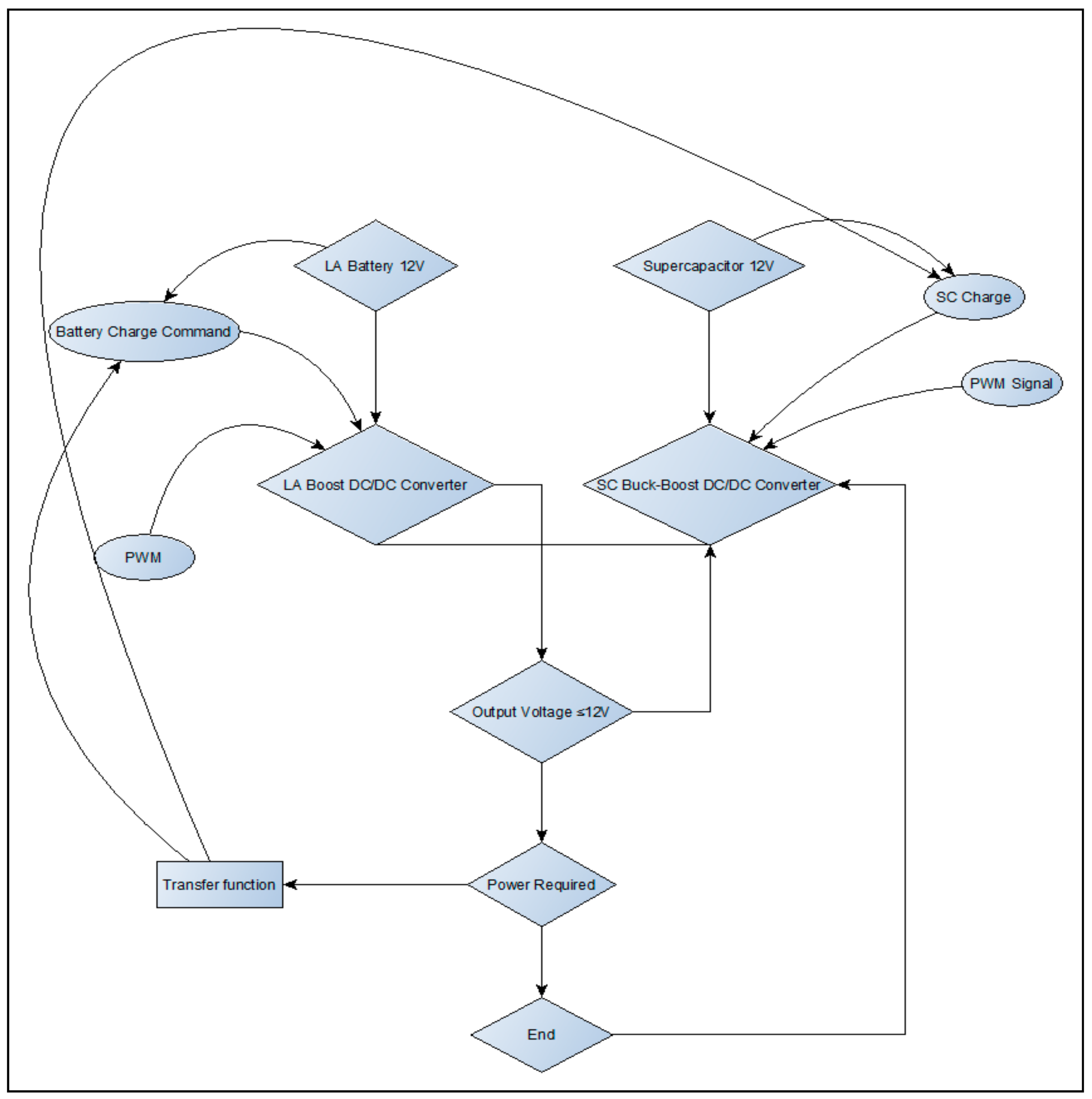 Energies 11 02888 g001