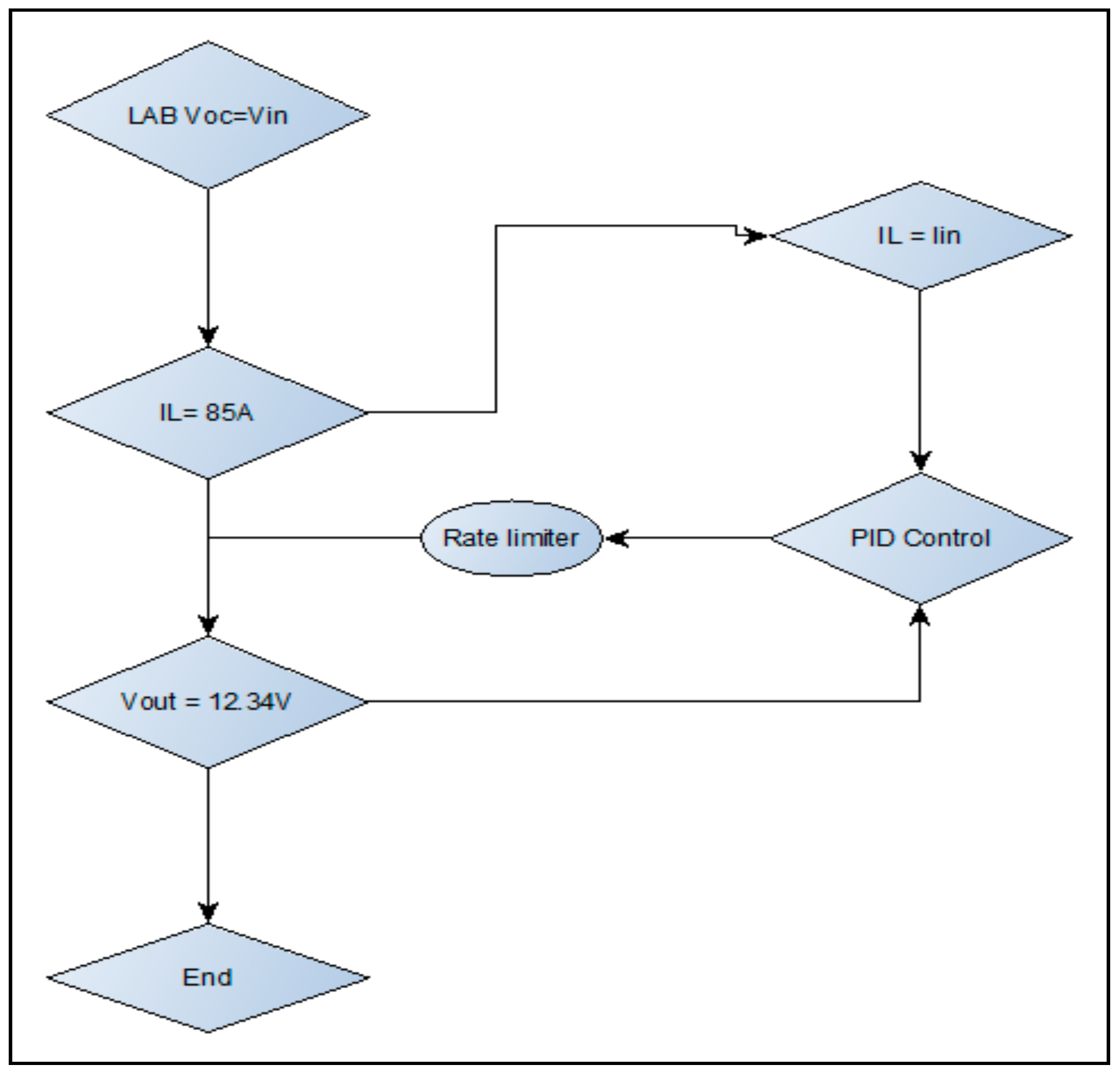Energies 11 02888 g002