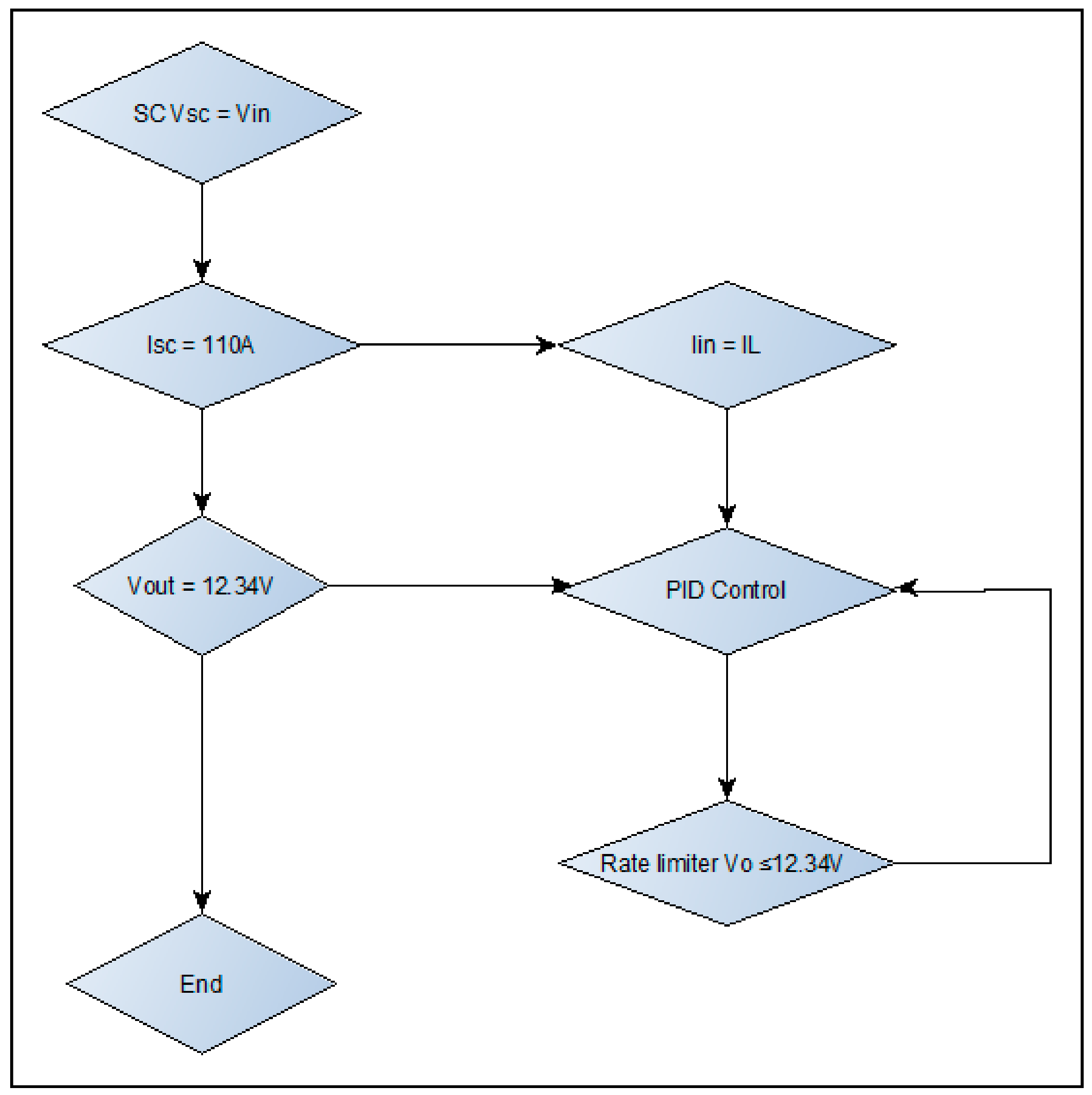 Energies 11 02888 g005