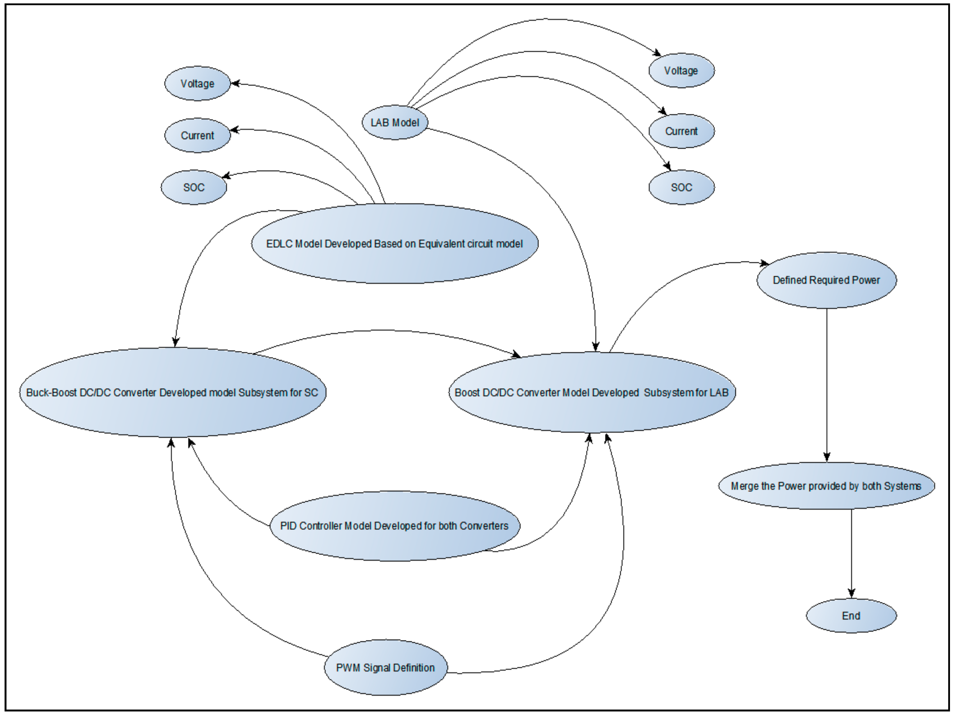 Energies 11 02888 g008