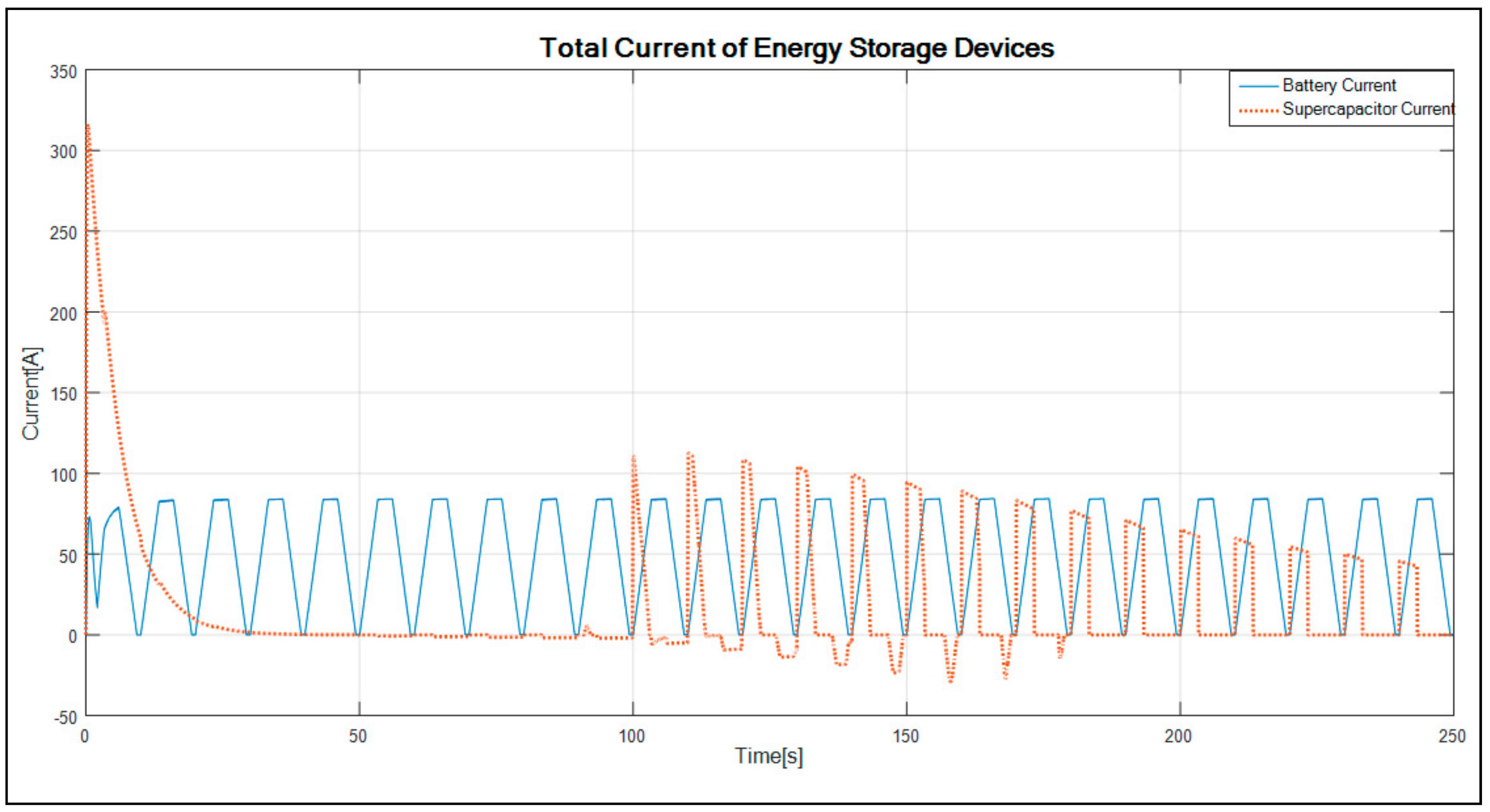 Energies 11 02888 g010