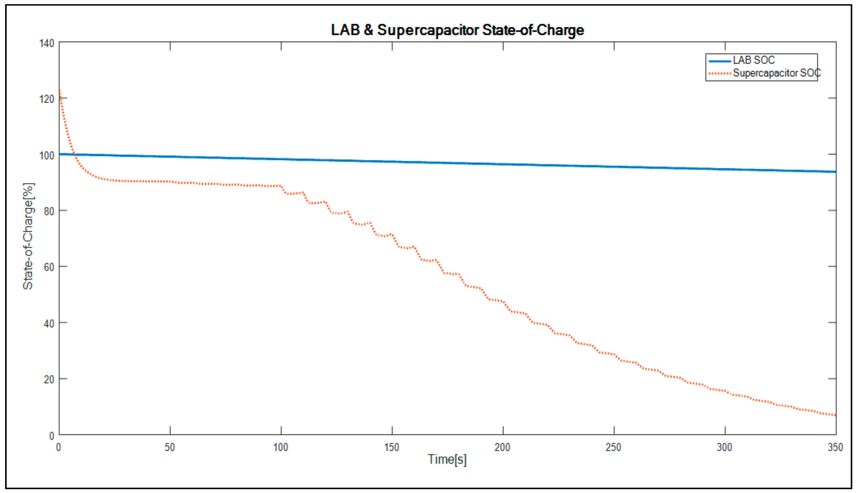 Energies 11 02888 g012