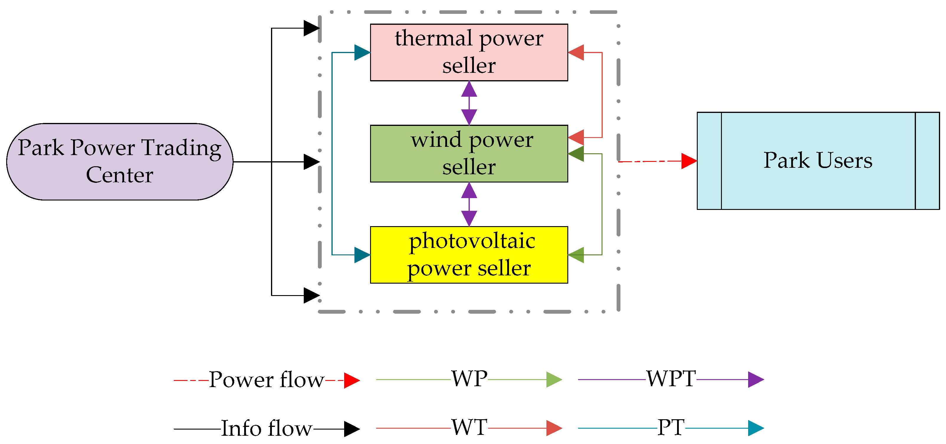 Energies 11 02895 g001