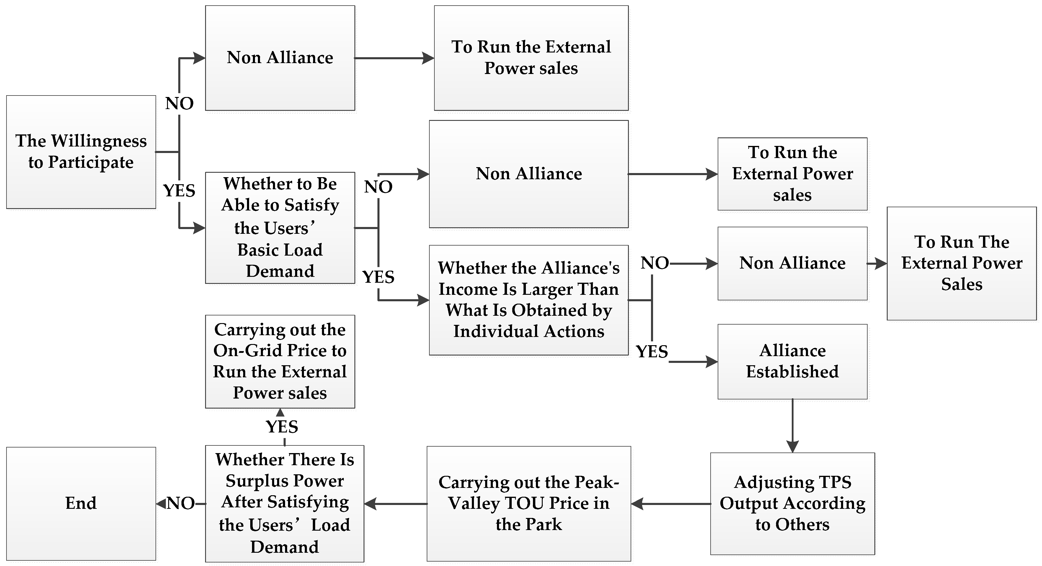 Energies 11 02895 g002