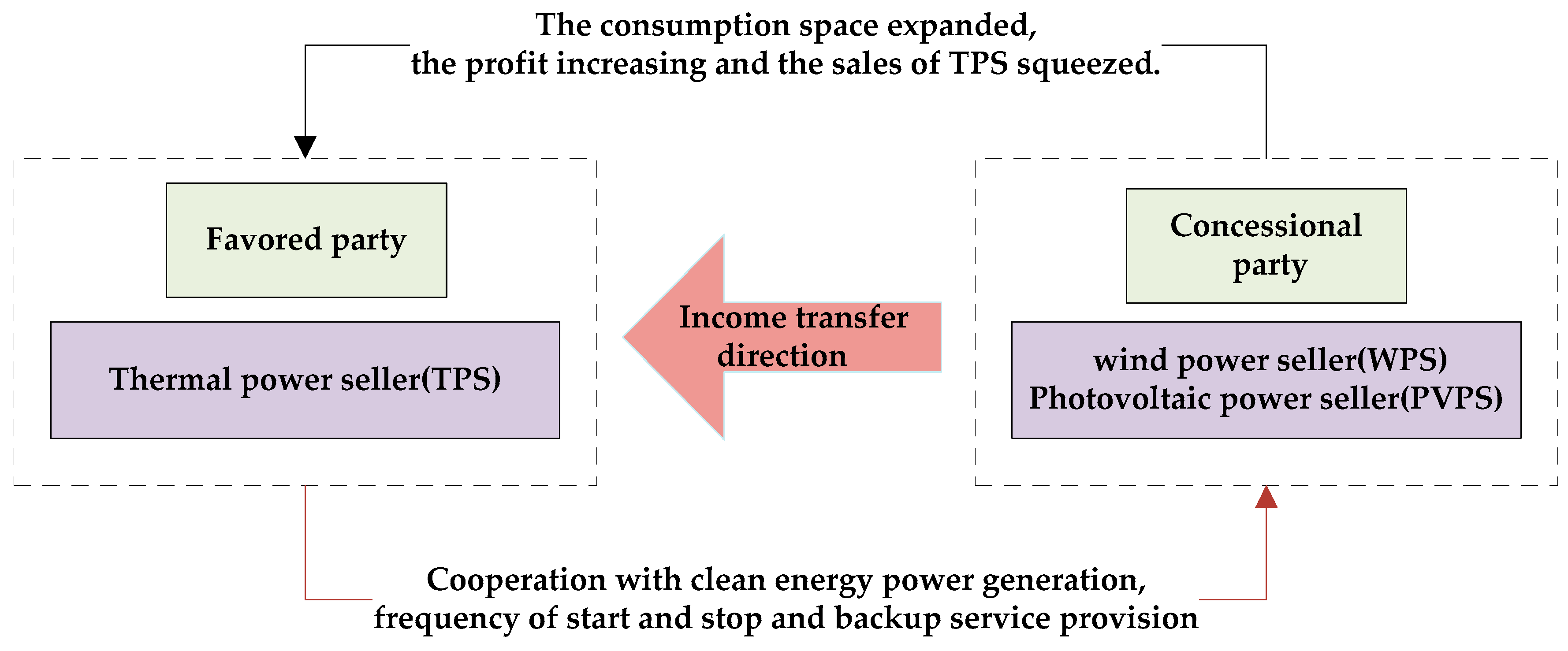 Energies 11 02895 g003