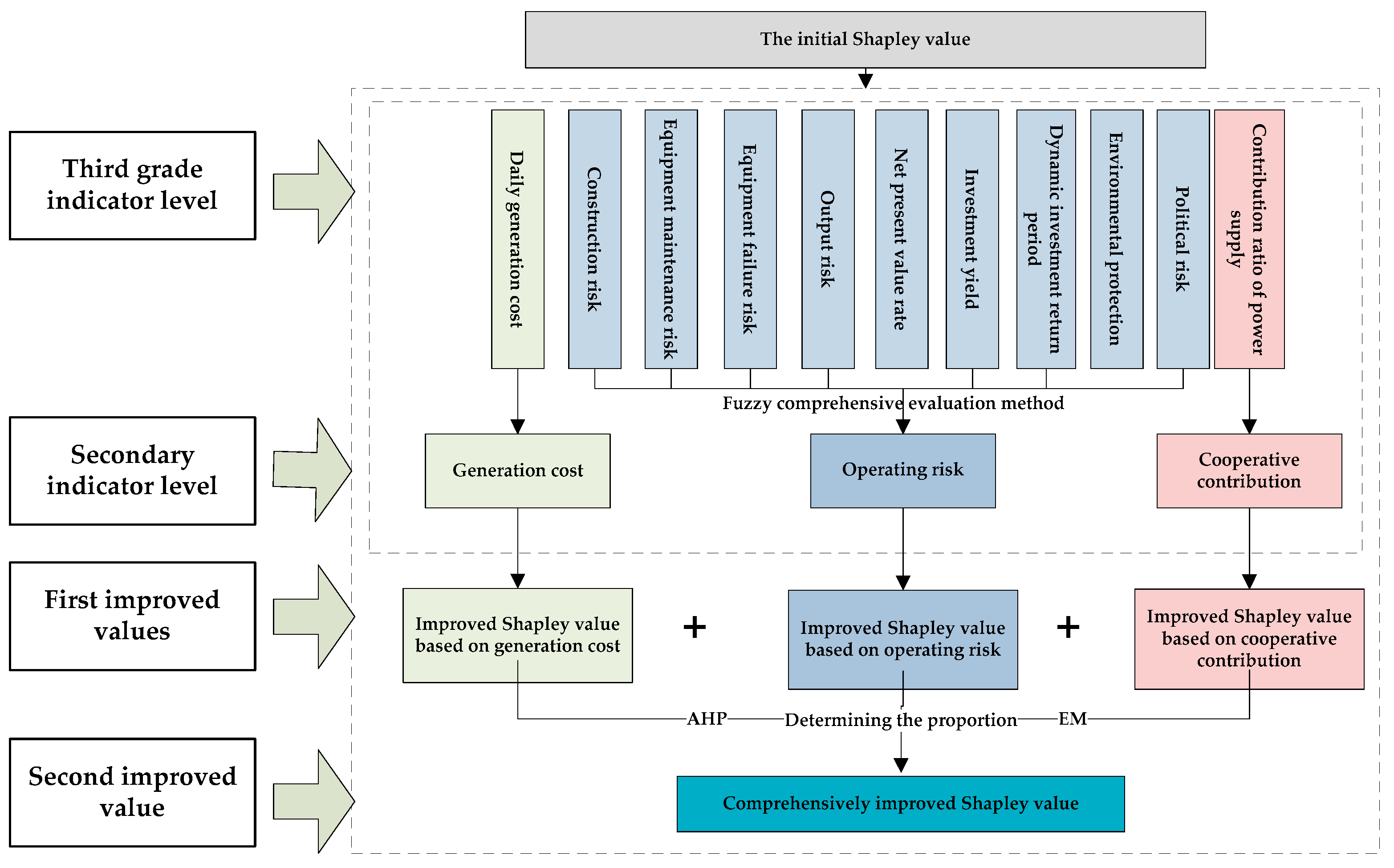 Energies 11 02895 g004