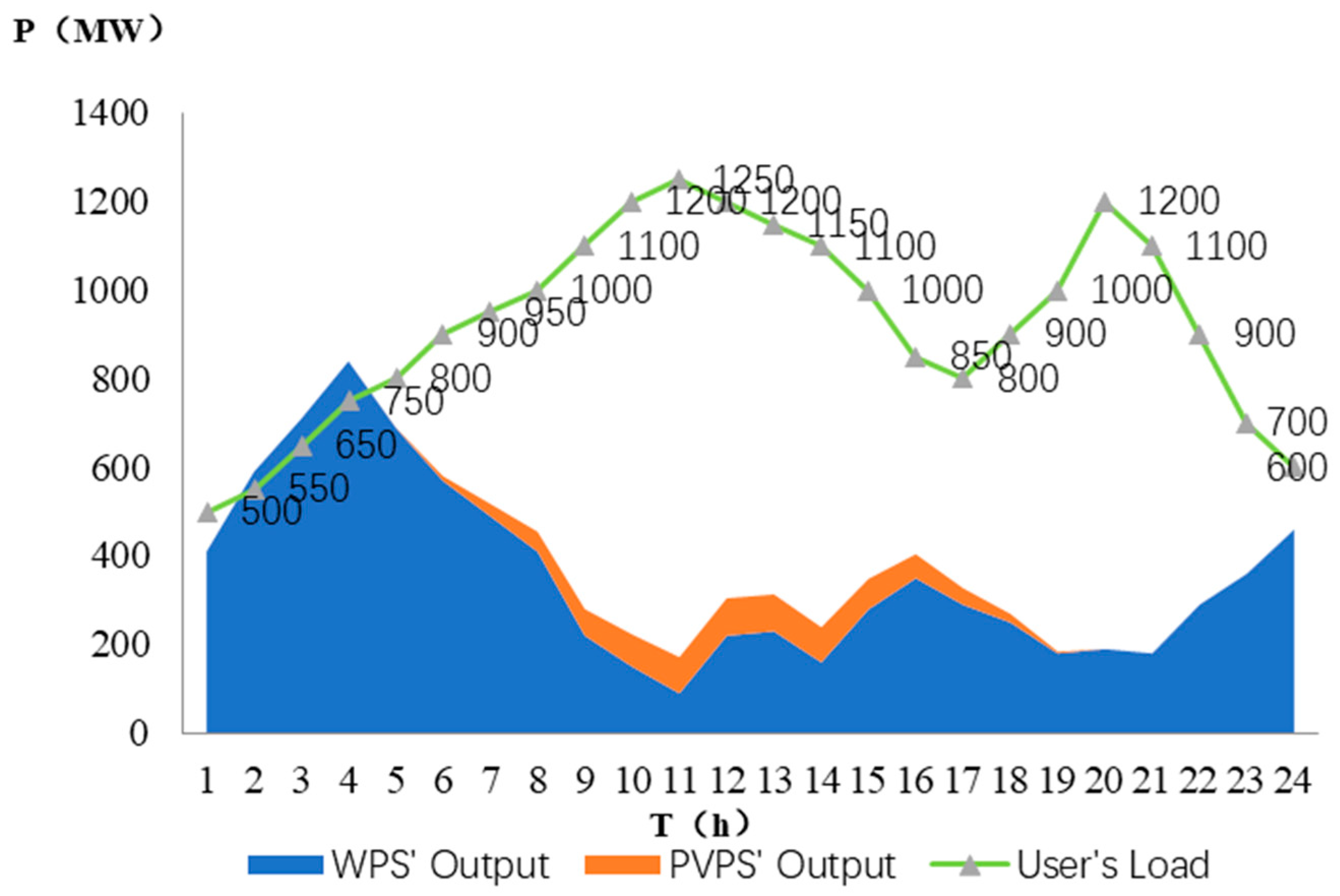 Energies 11 02895 g005