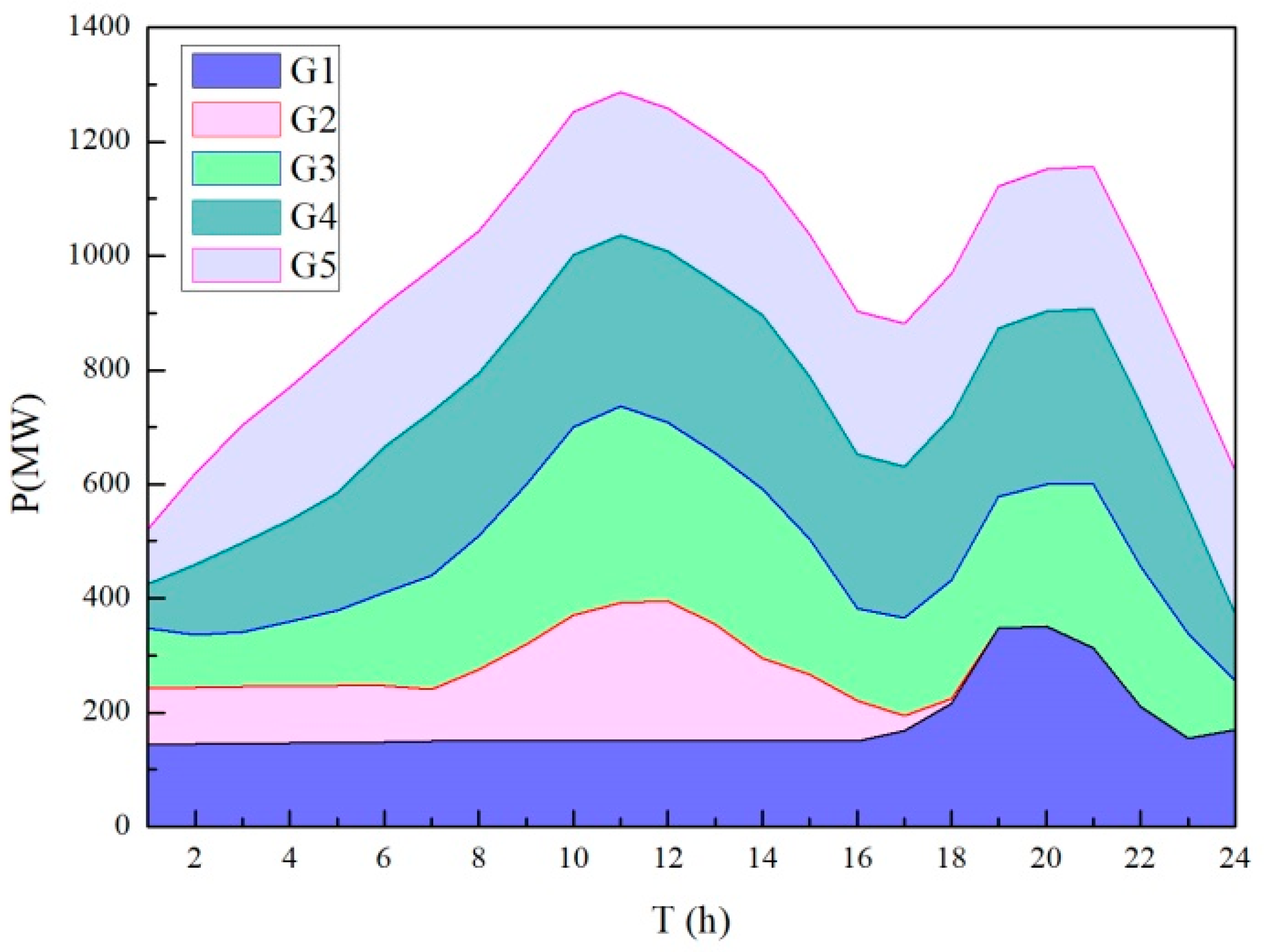 Energies 11 02895 g006