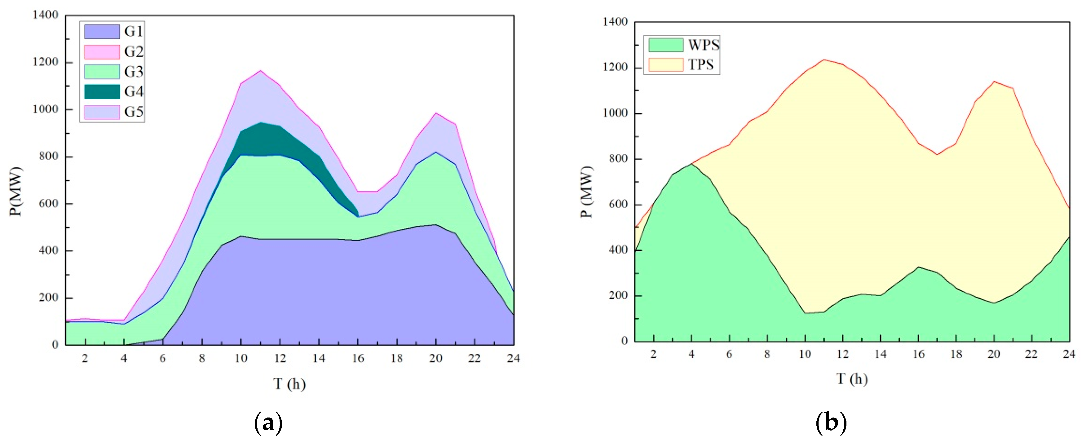 Energies 11 02895 g007