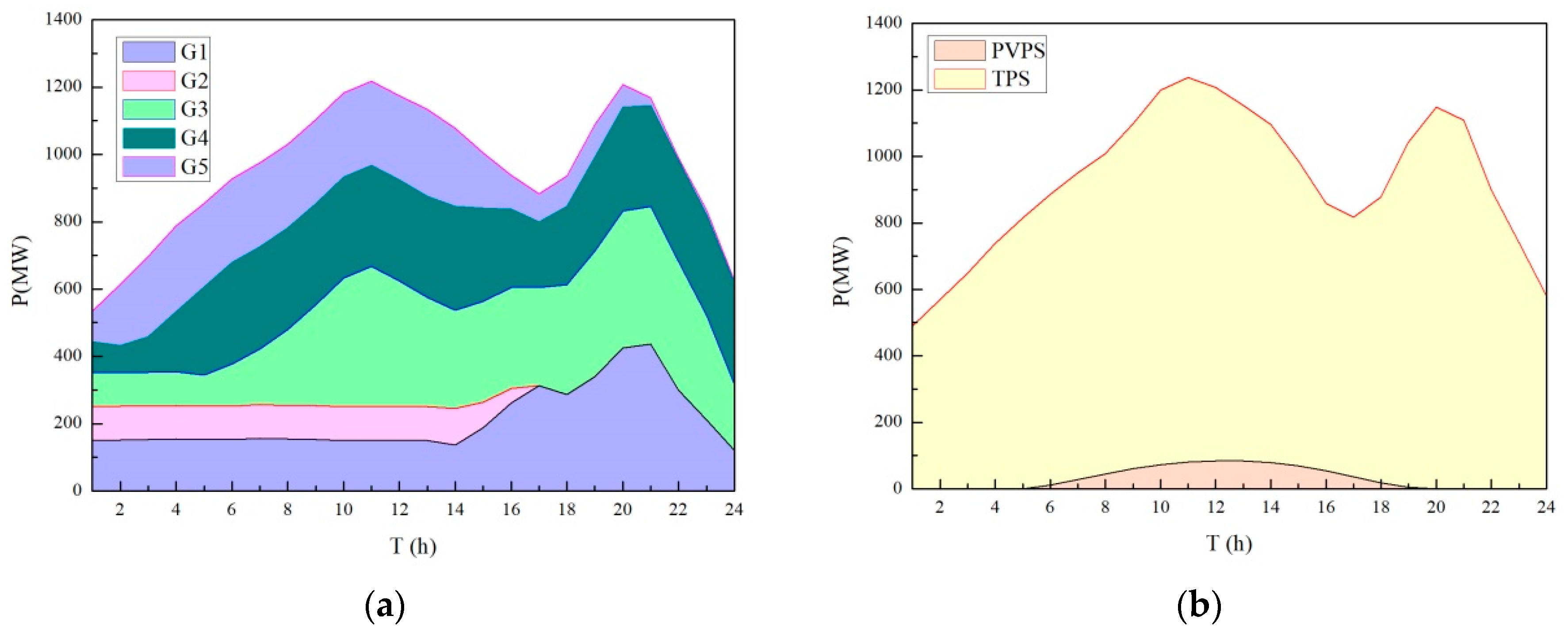 Energies 11 02895 g008