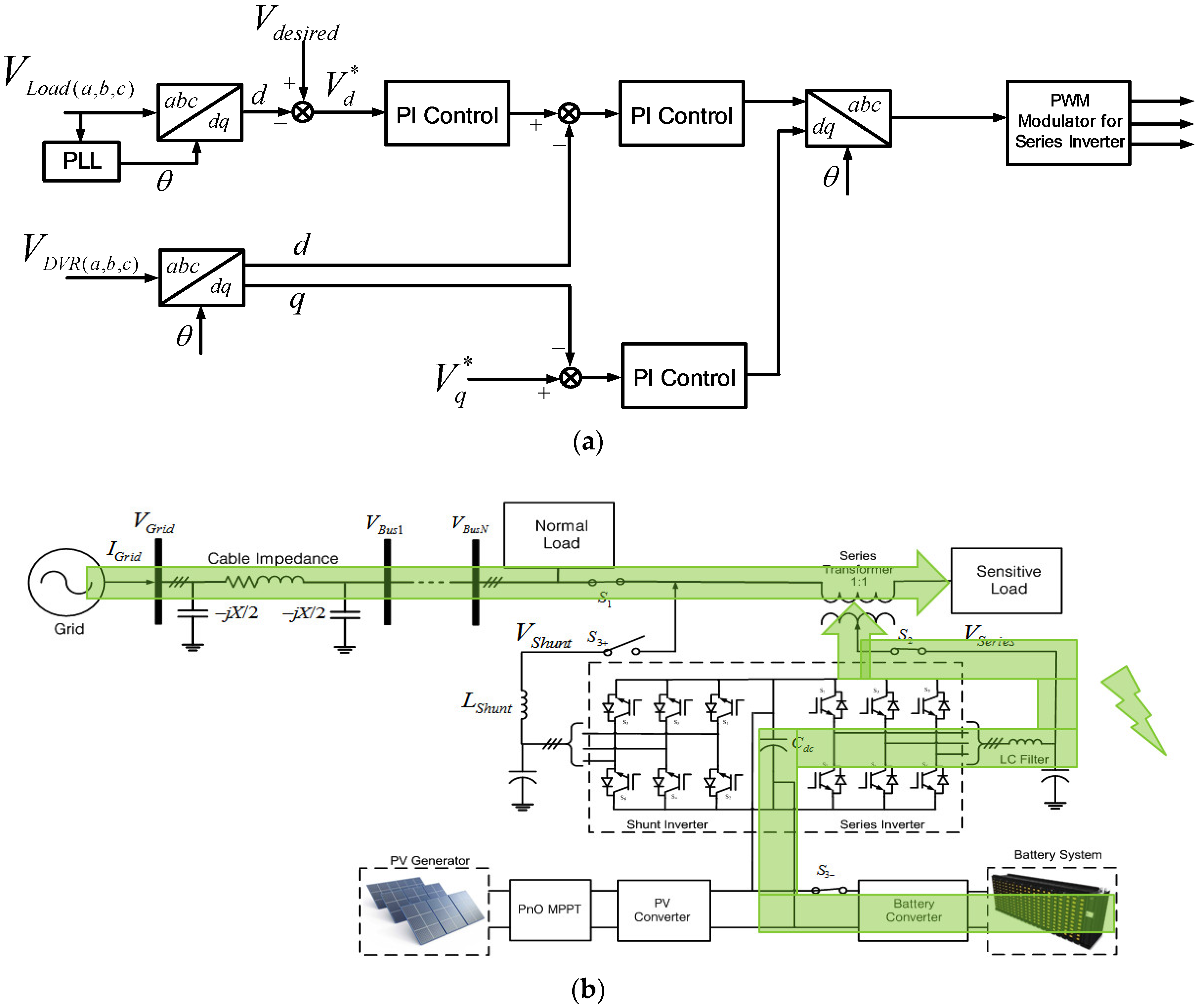Energies 11 02927 g009