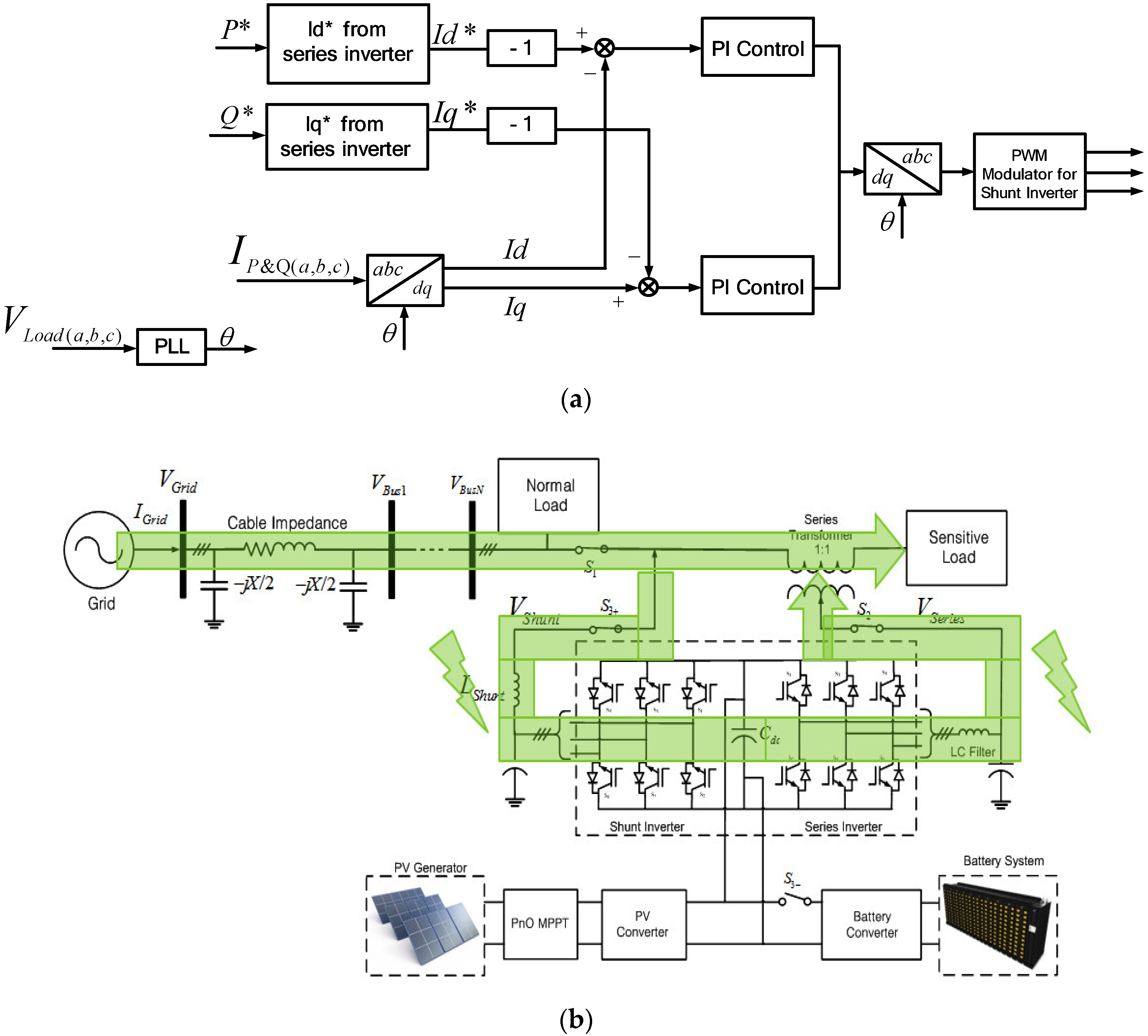 Energies 11 02927 g010