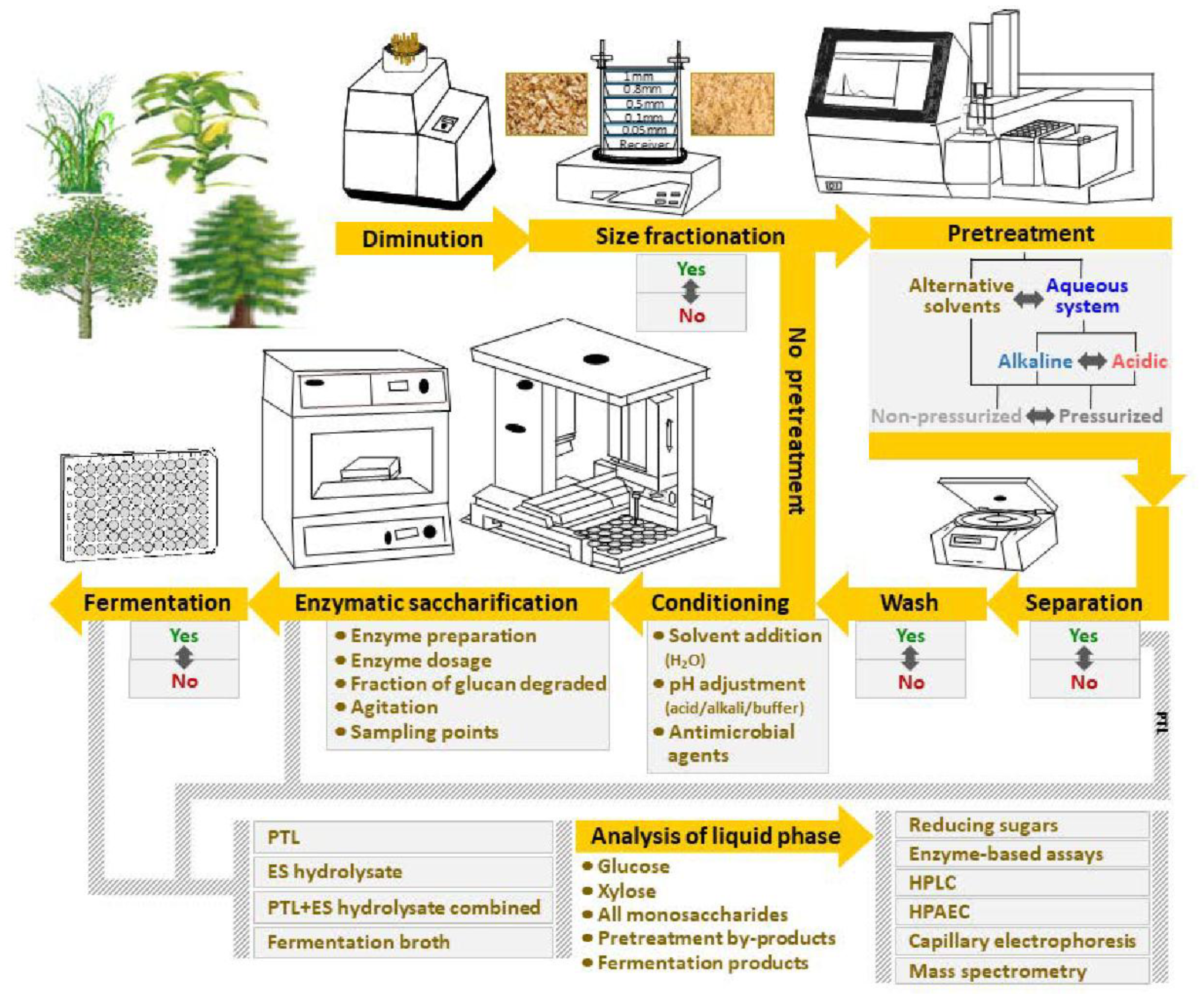 Energies 11 02936 g001