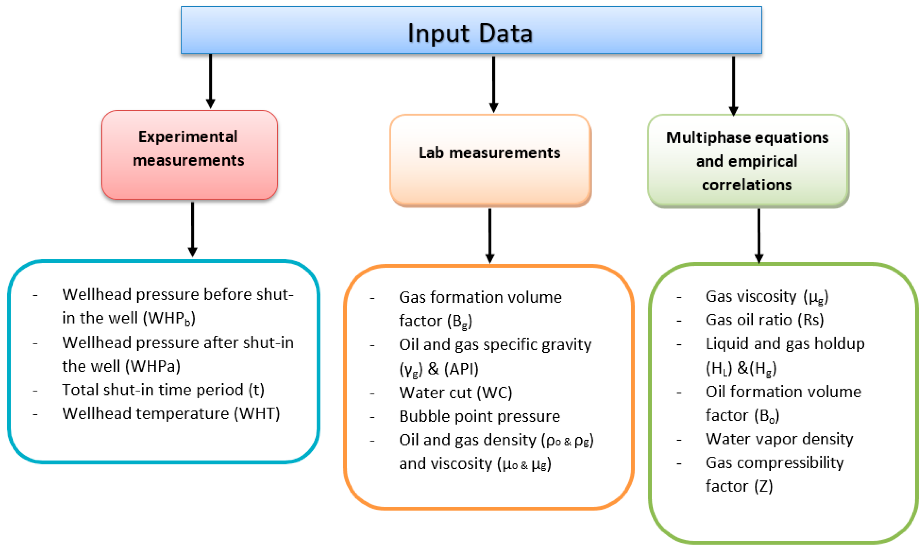 Energies 11 02937 g003