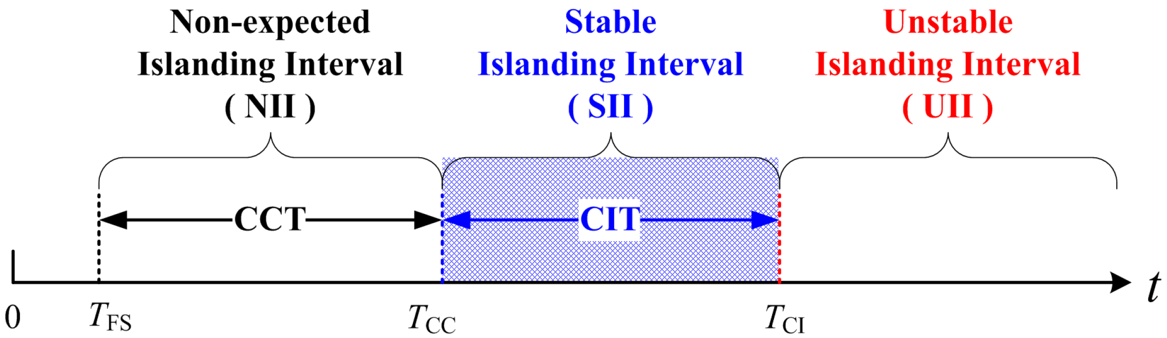 Energies 11 02975 g001