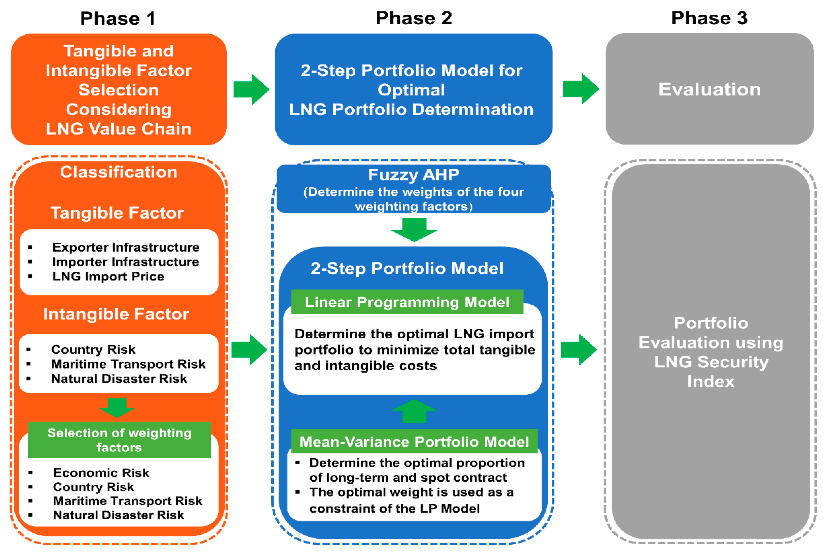 Energies 11 03049 g001