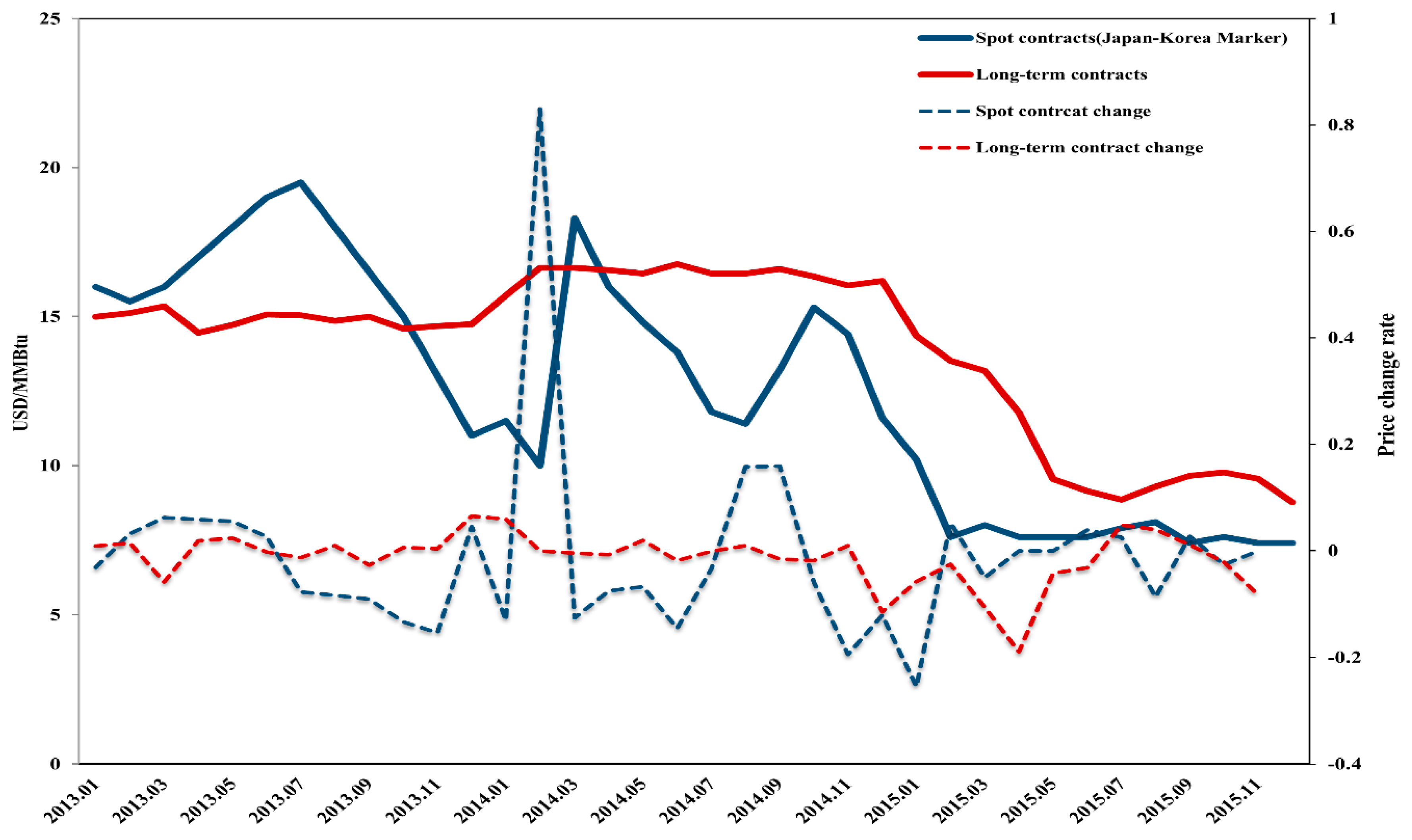 Energies 11 03049 g002