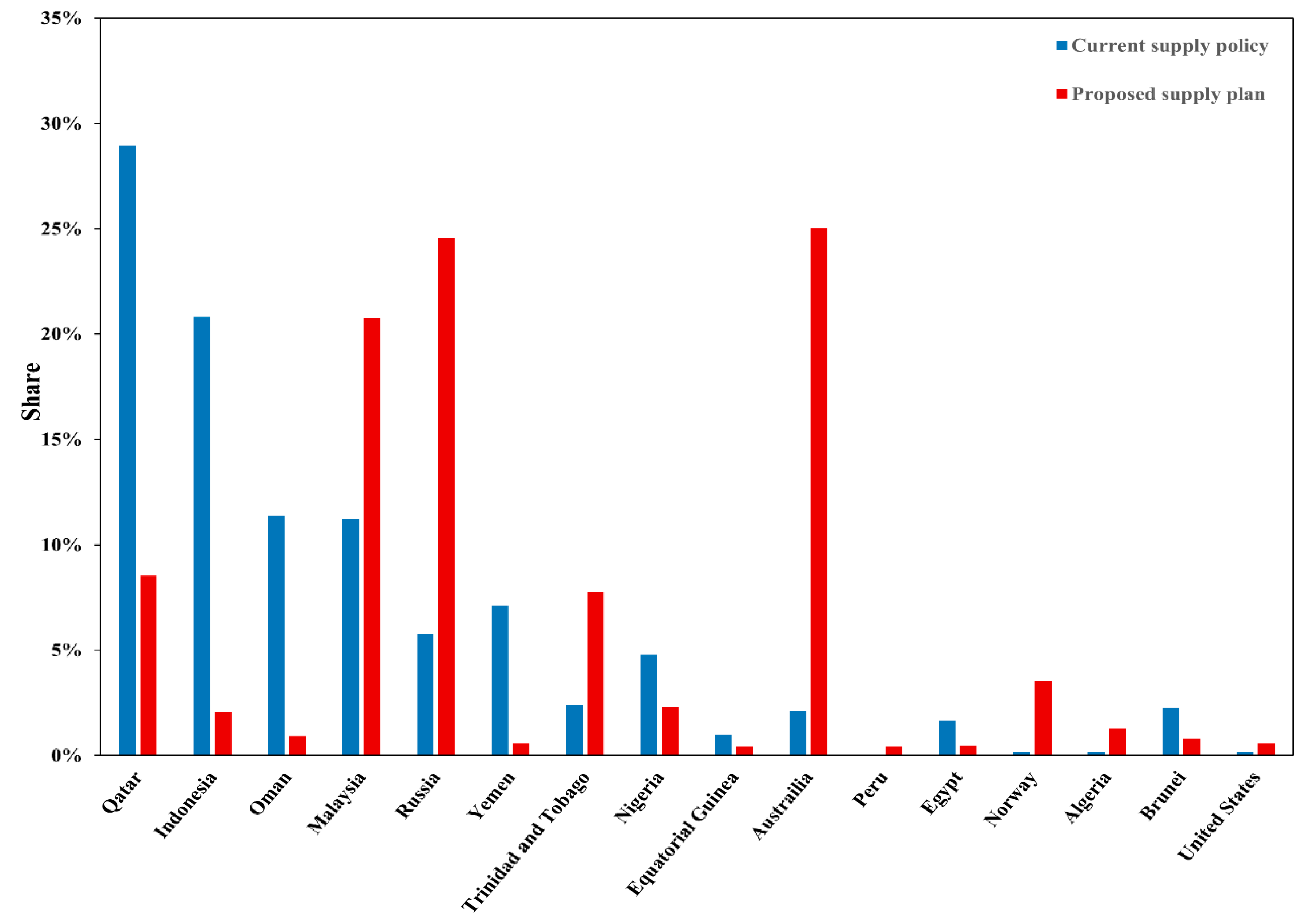 Energies 11 03049 g004