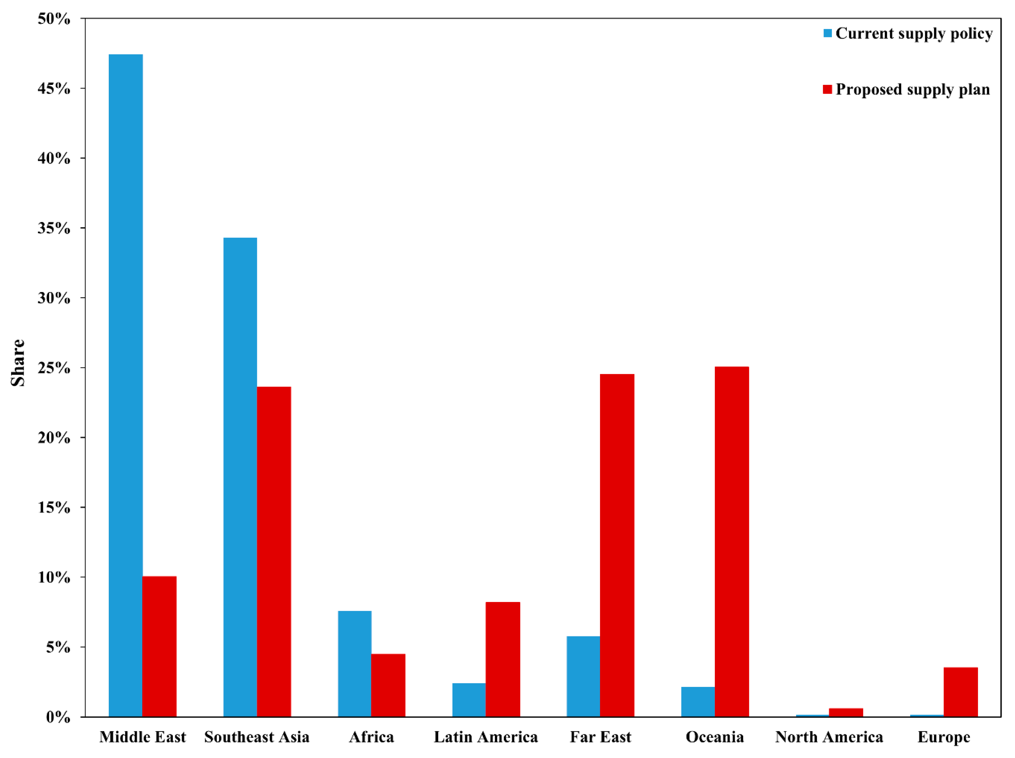 Energies 11 03049 g005