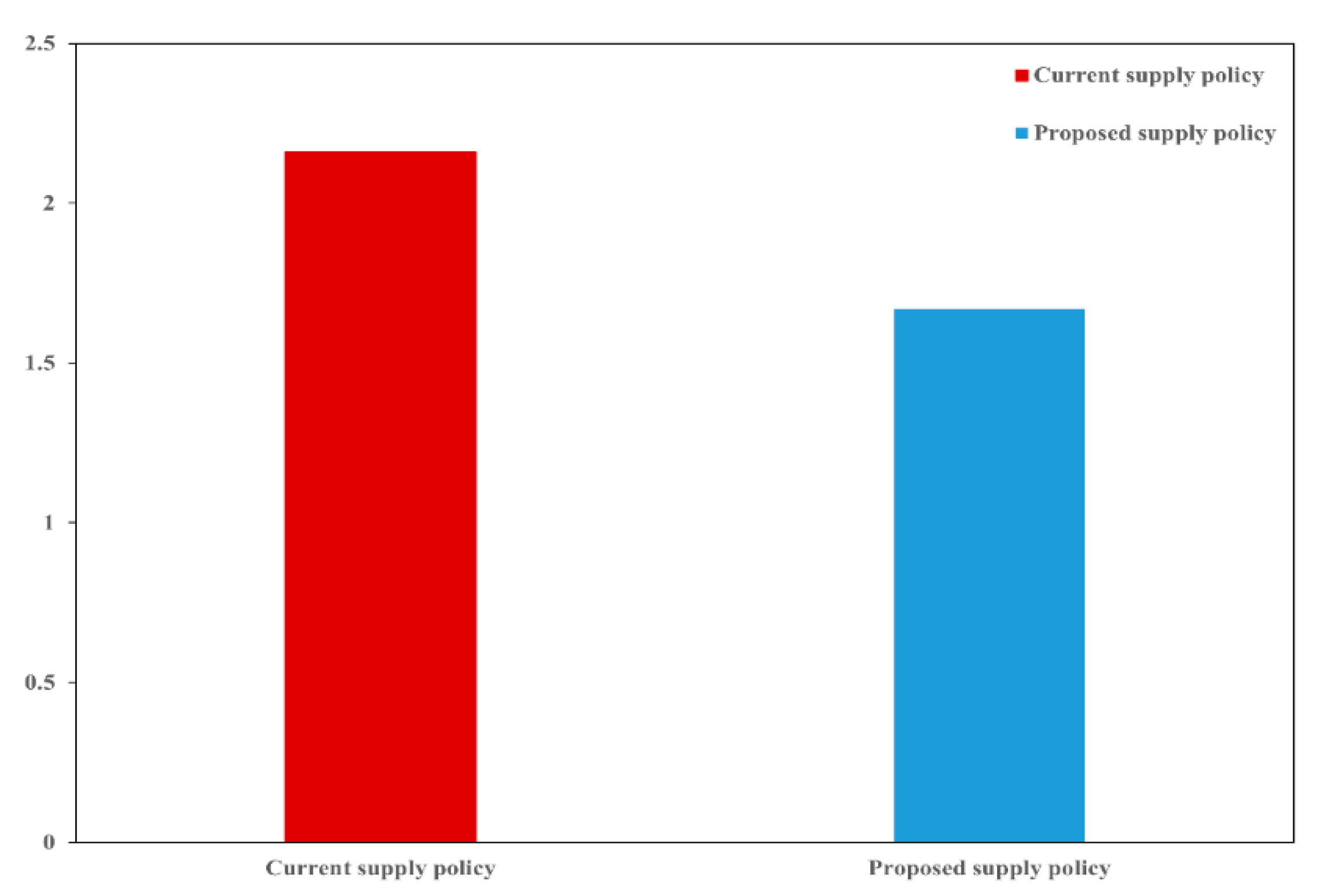 Energies 11 03049 g006