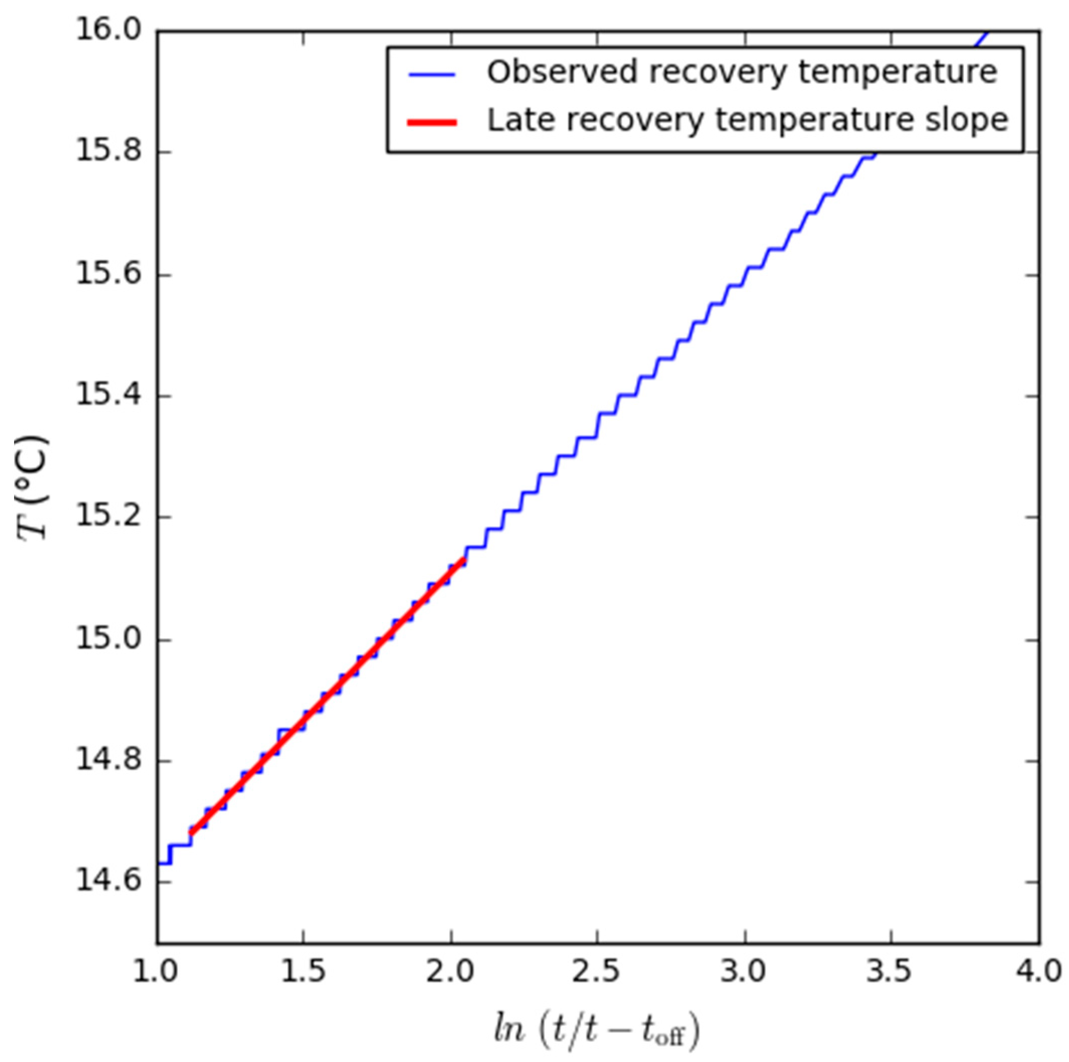 Energies 11 03059 g008 Energies 11 03059 g008