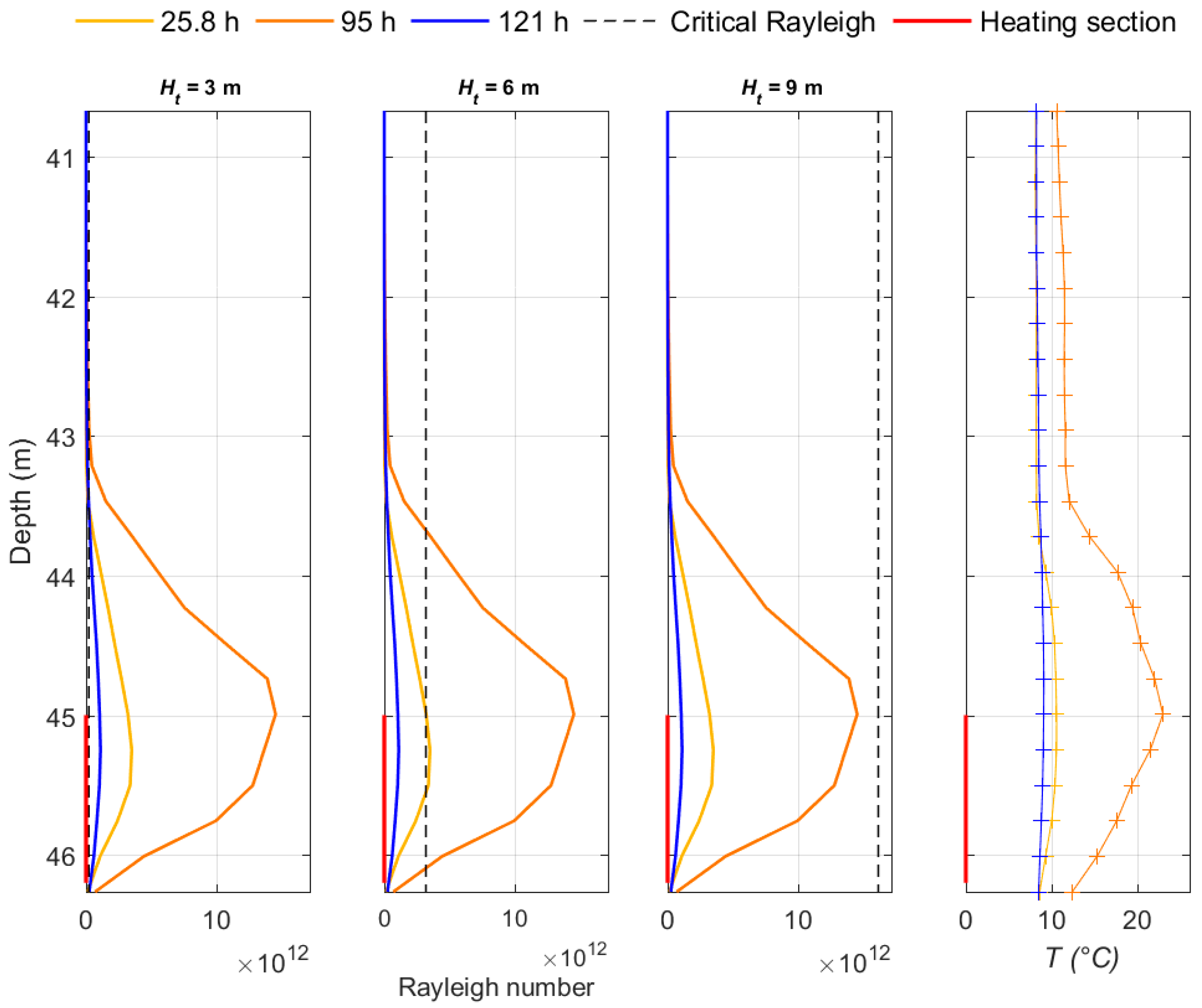 Energies 11 03059 g011 Energies 11 03059 g011