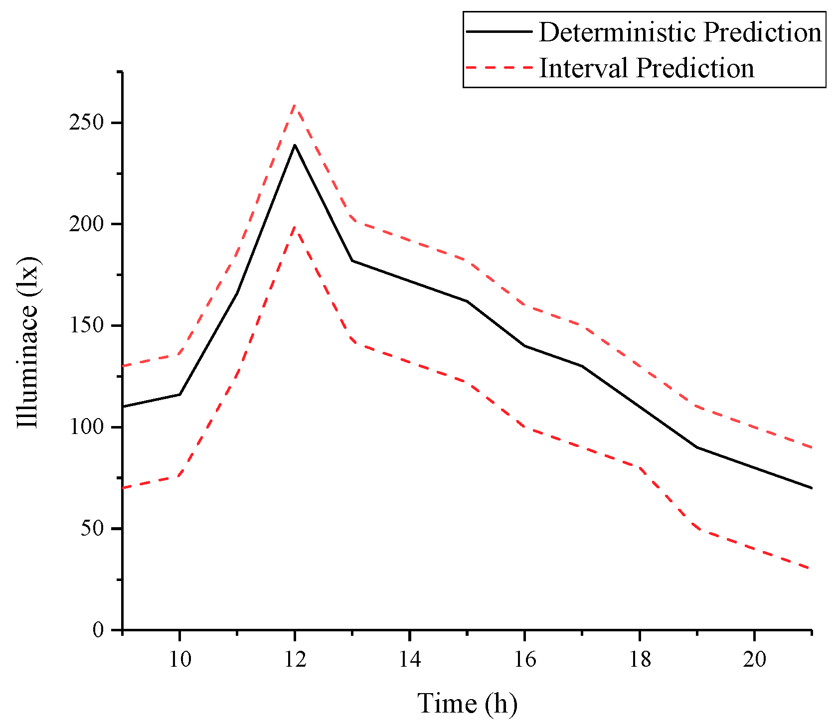 Energies 11 03075 g001