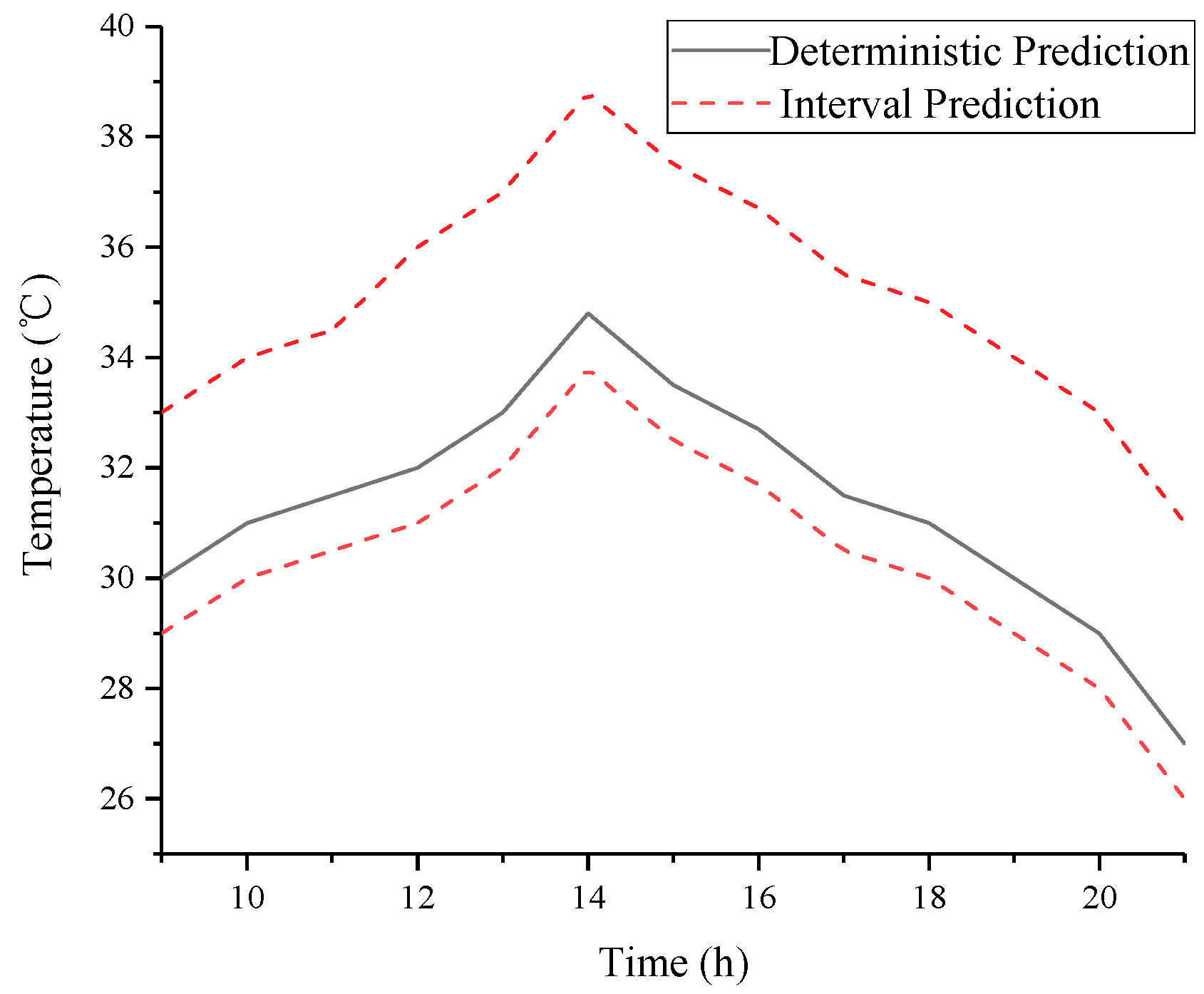 Energies 11 03075 g002