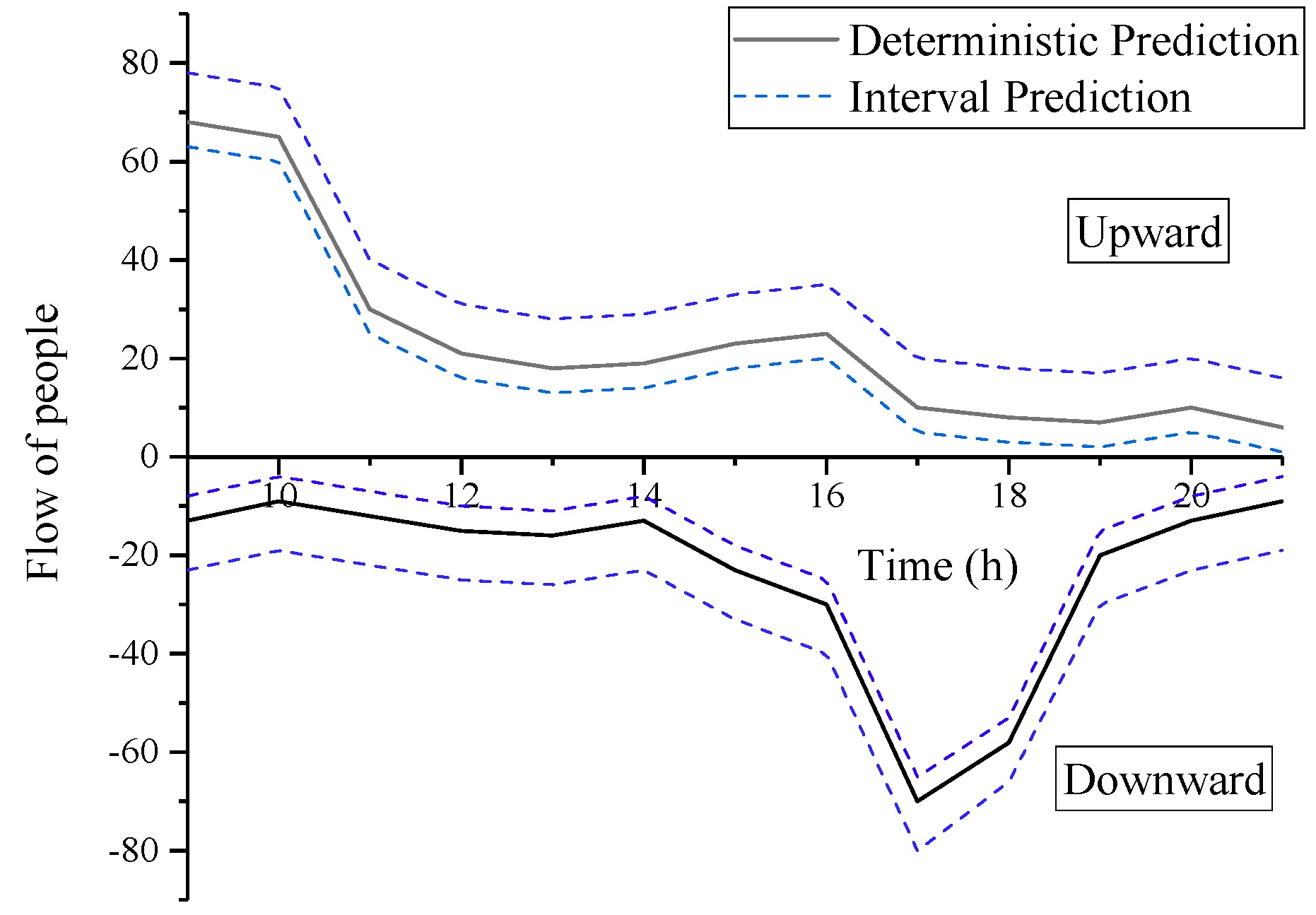 Energies 11 03075 g003