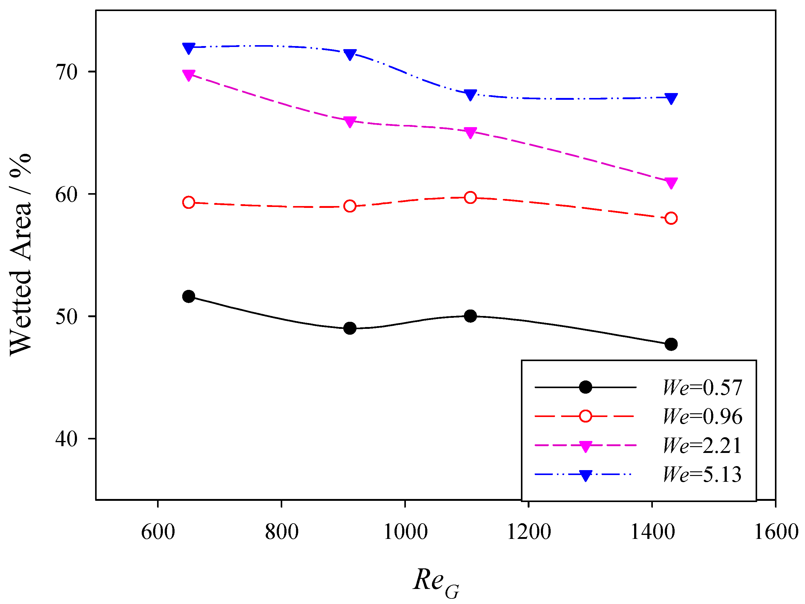 Energies 11 03103 g010
