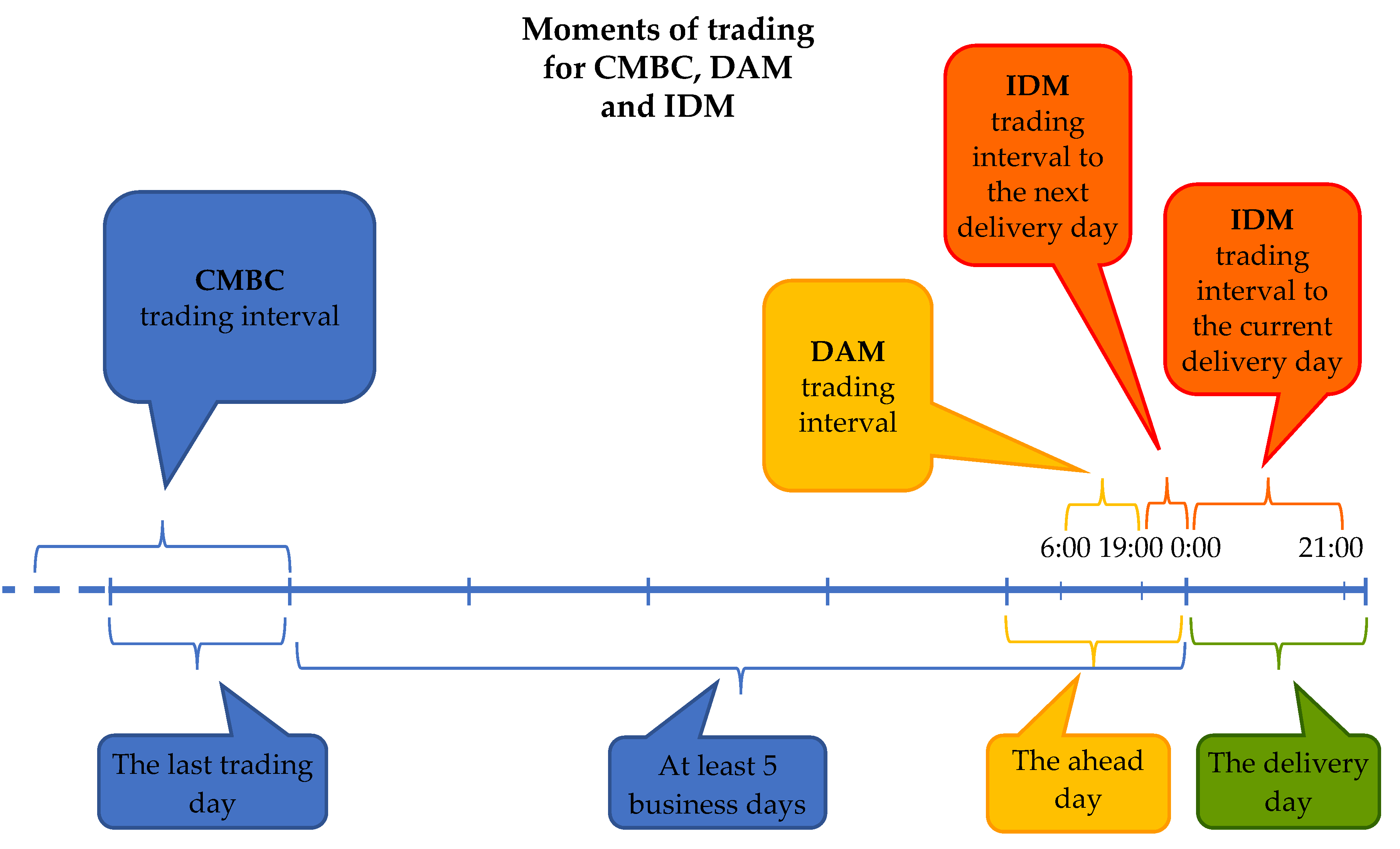 Energies 11 03110 g001