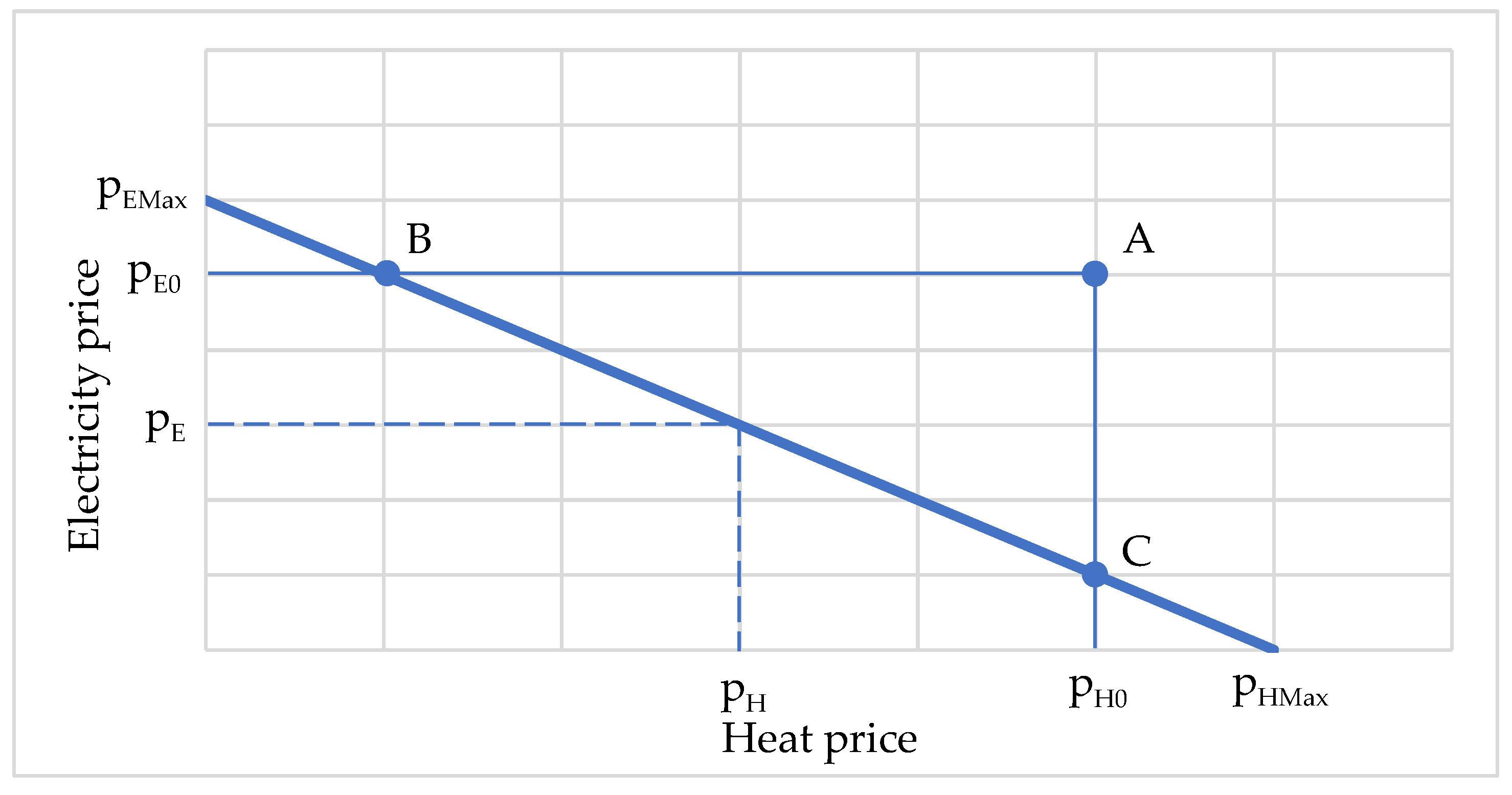 Energies 11 03110 g003