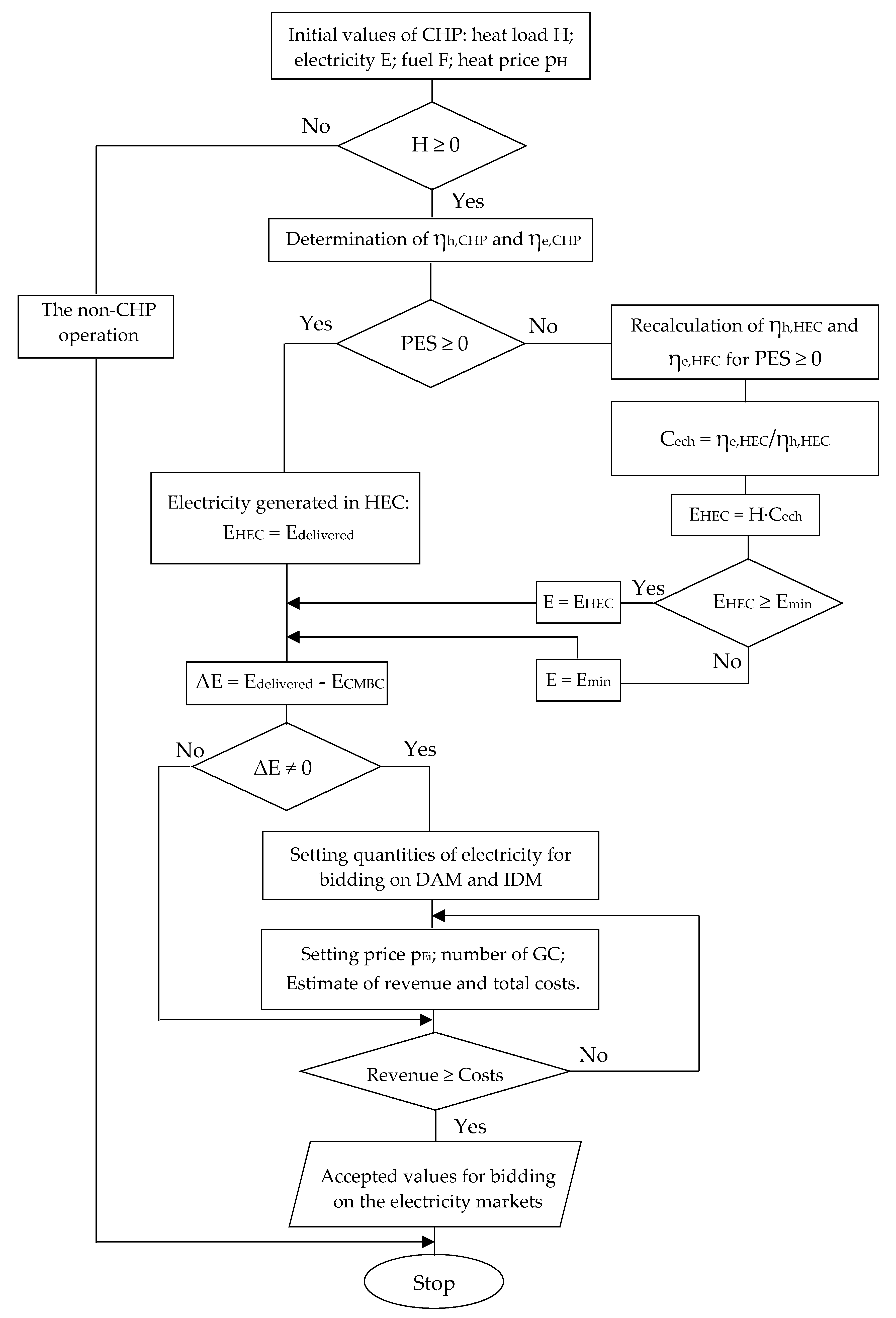 Energies 11 03110 g004