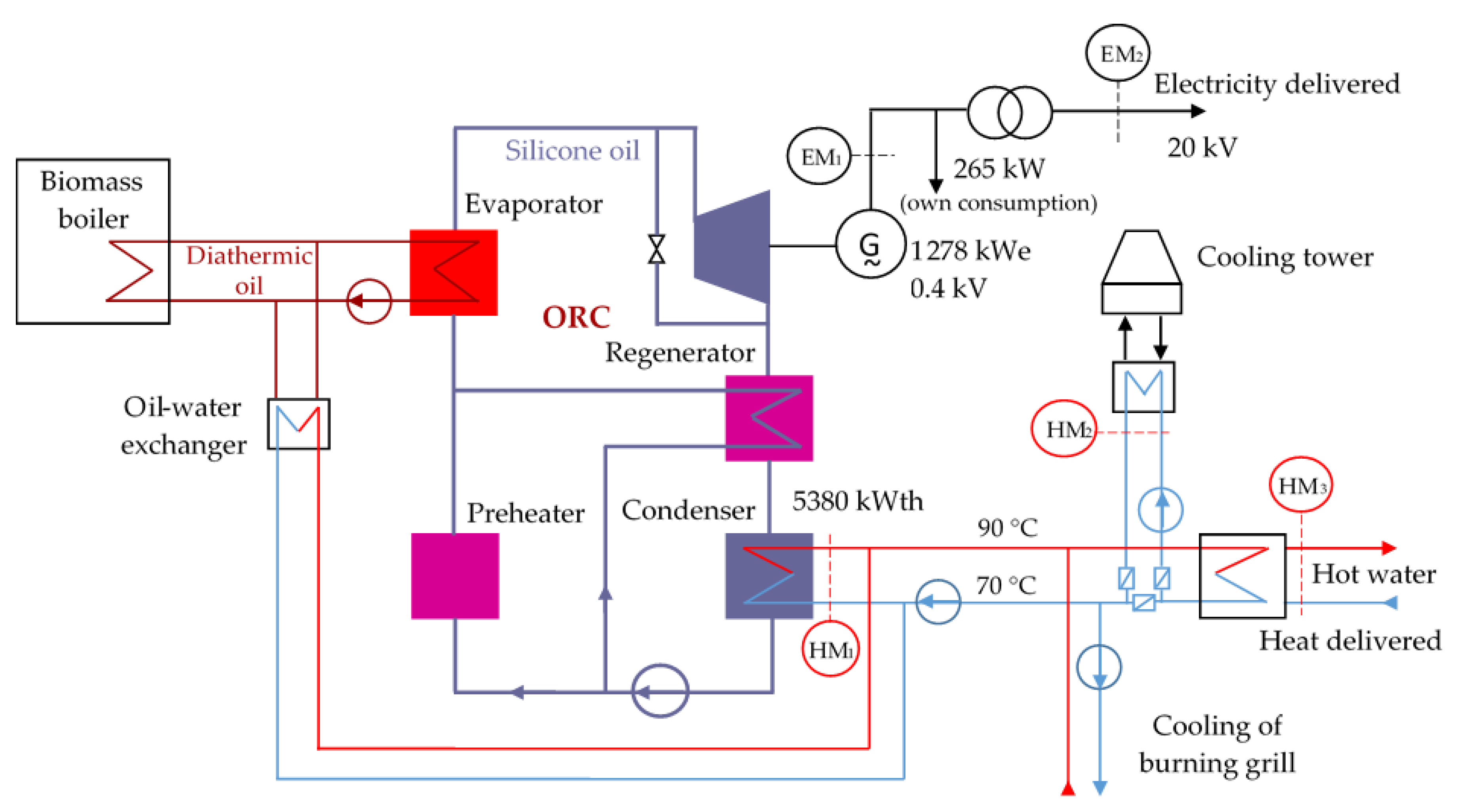 Energies 11 03110 g005