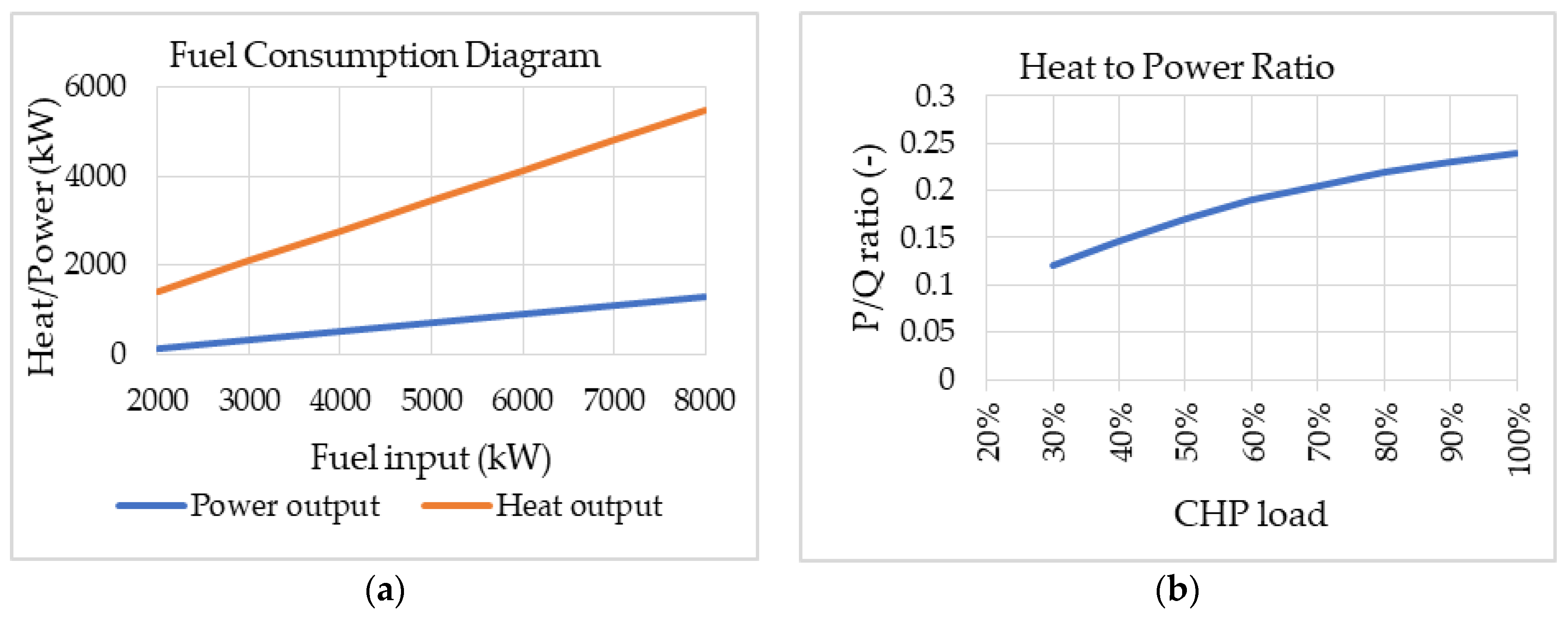 Energies 11 03110 g006
