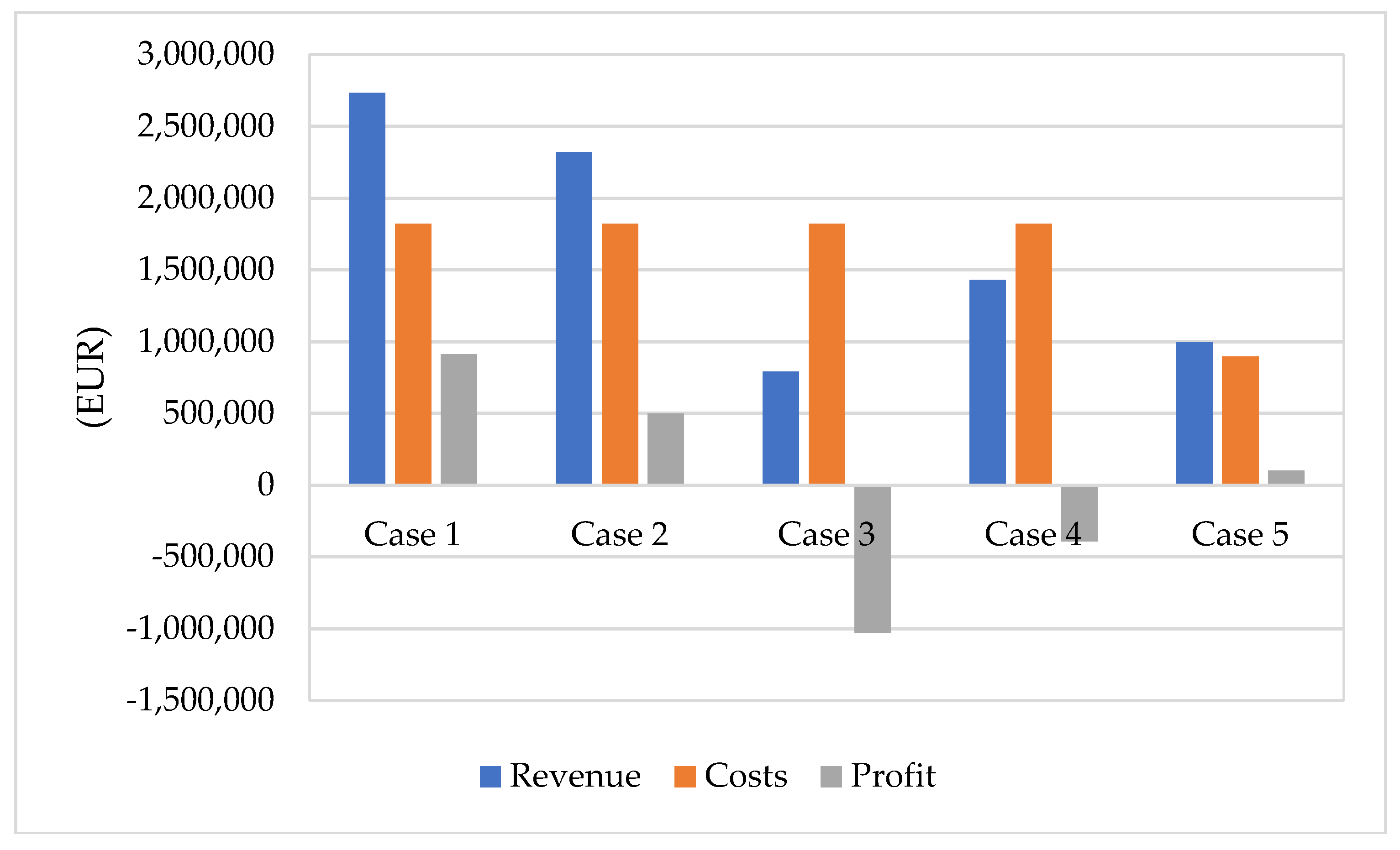 Energies 11 03110 g007