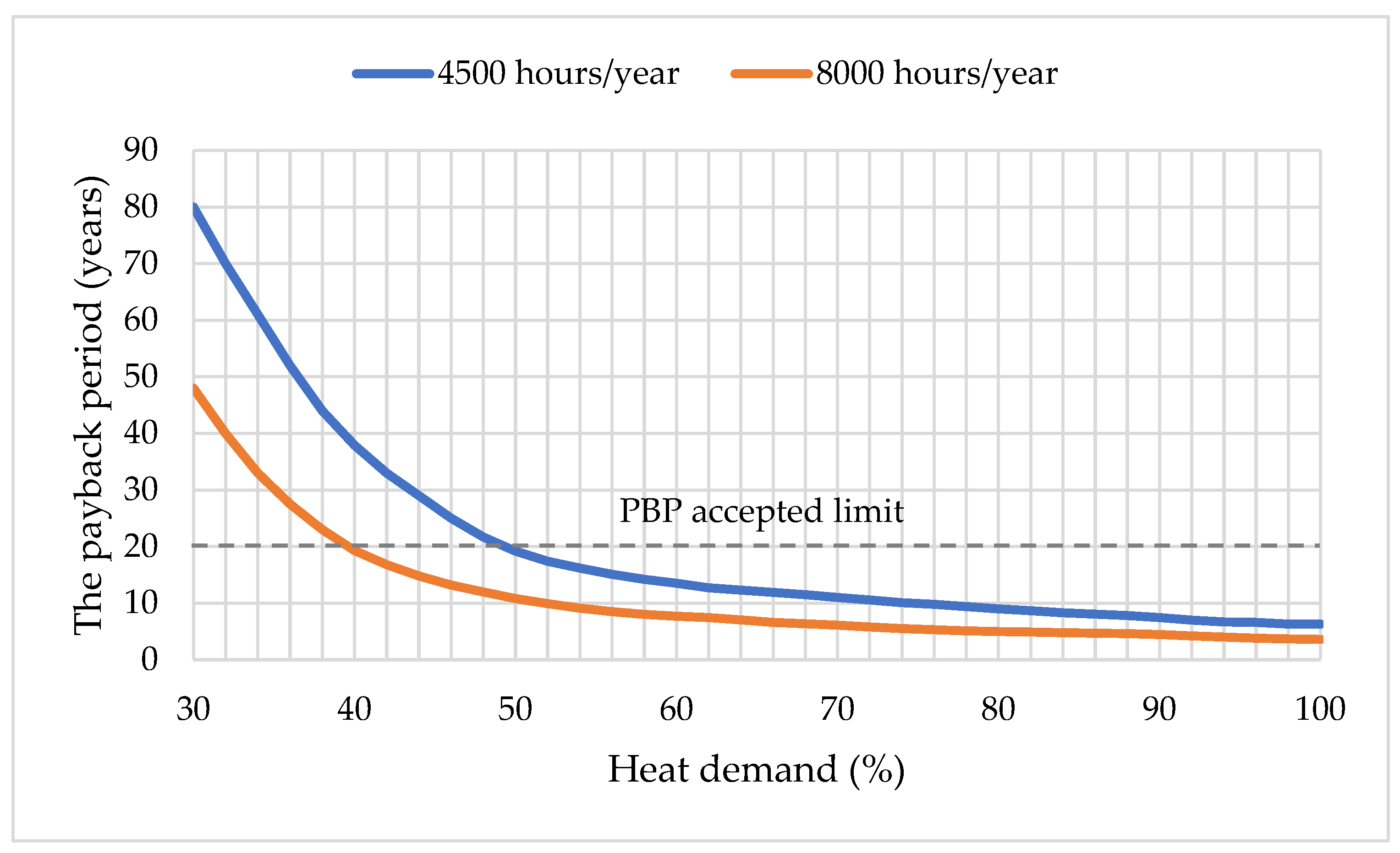 Energies 11 03110 g008
