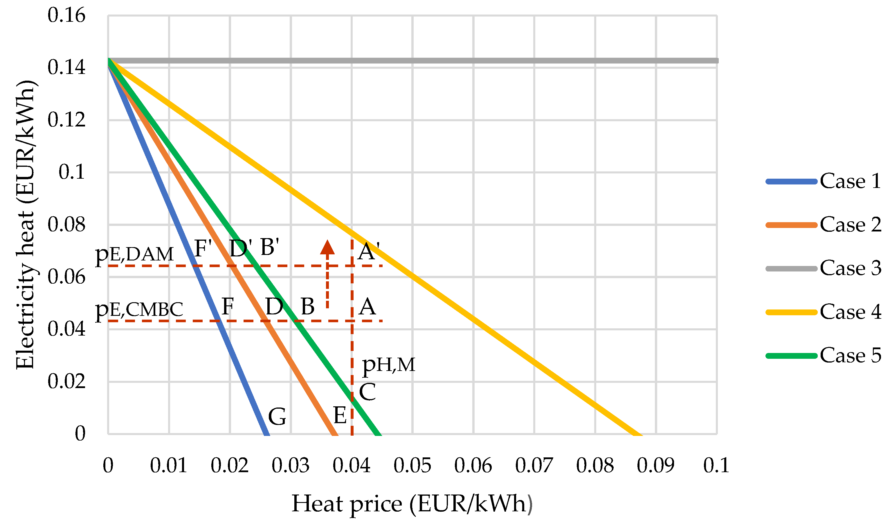 Energies 11 03110 g009