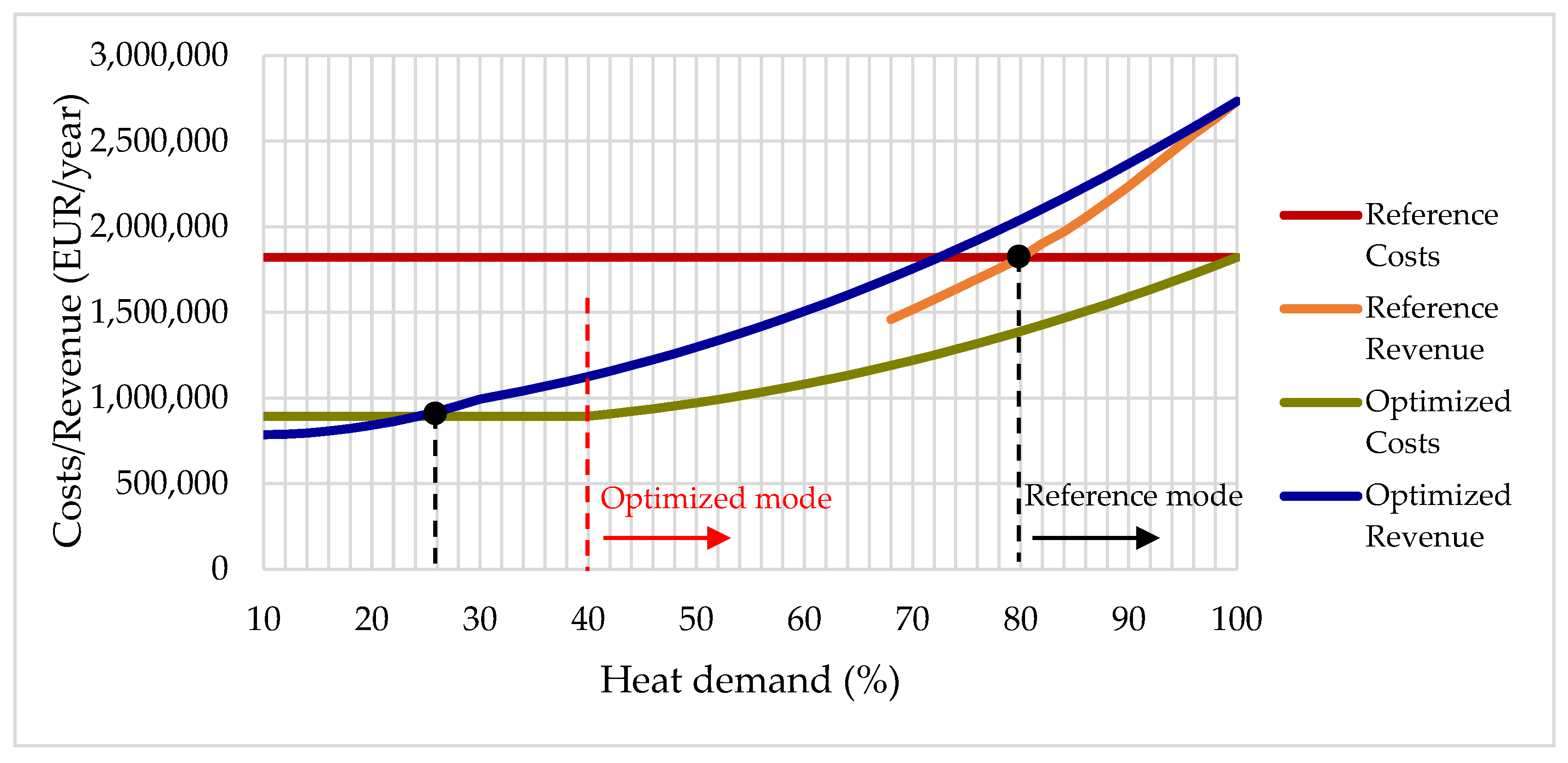 Energies 11 03110 g010