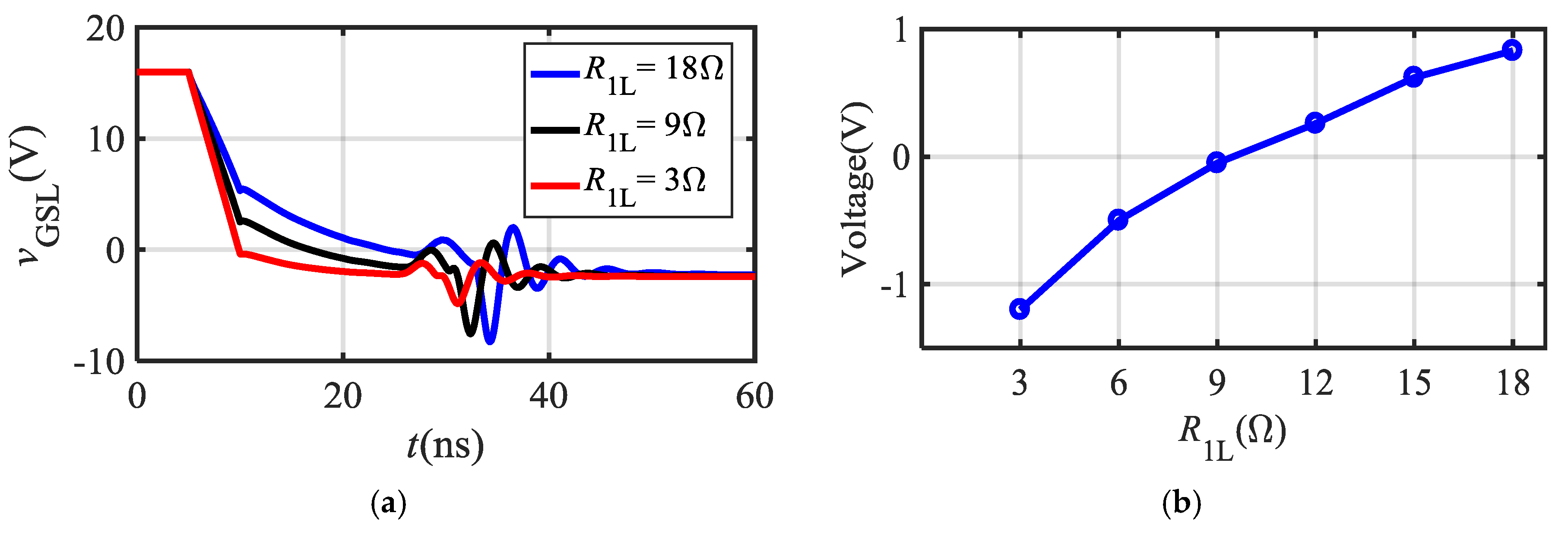 Suppression of Switching Crosstalk and Voltage Oscillations in a SiC ...