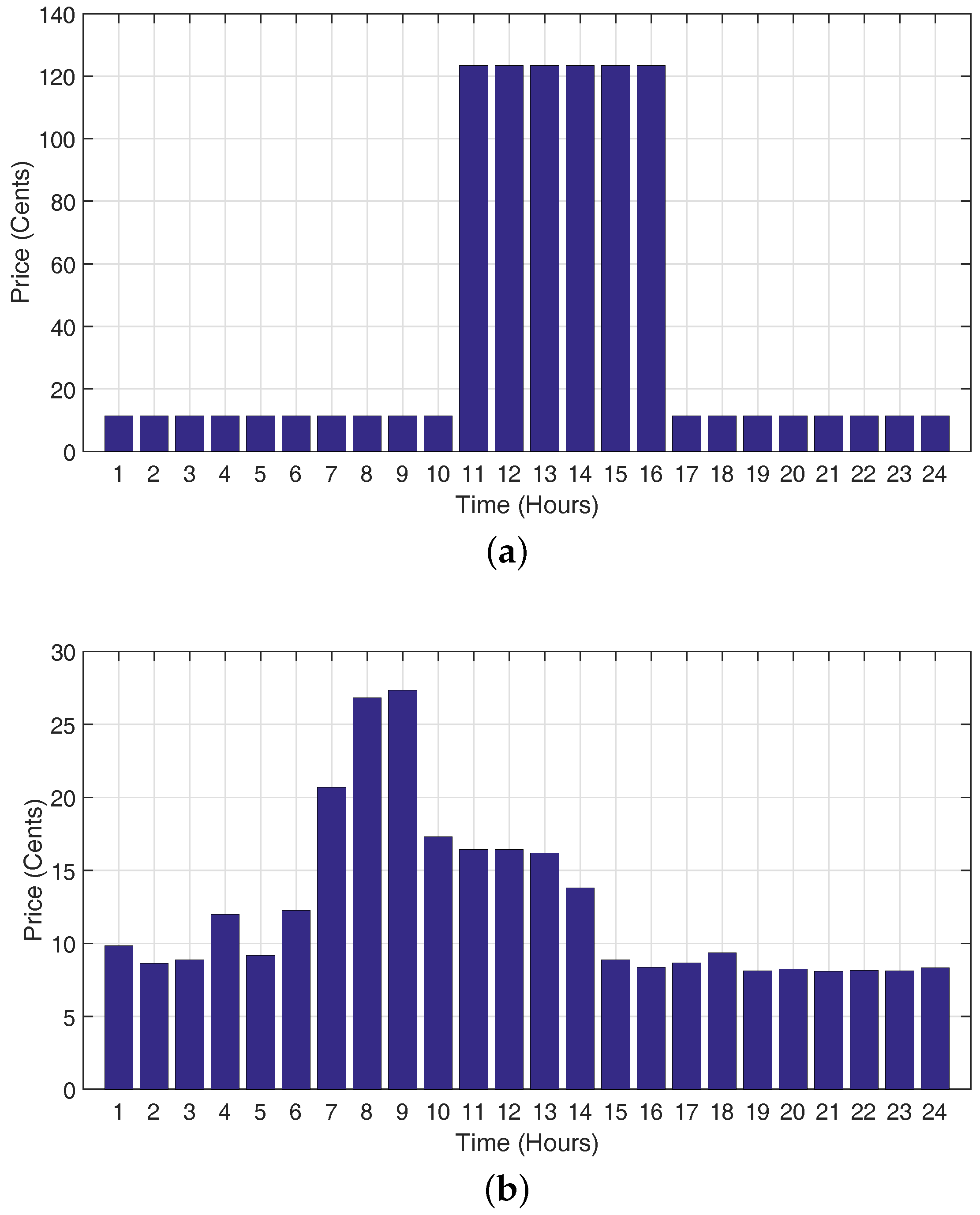 Energies 11 03125 g002