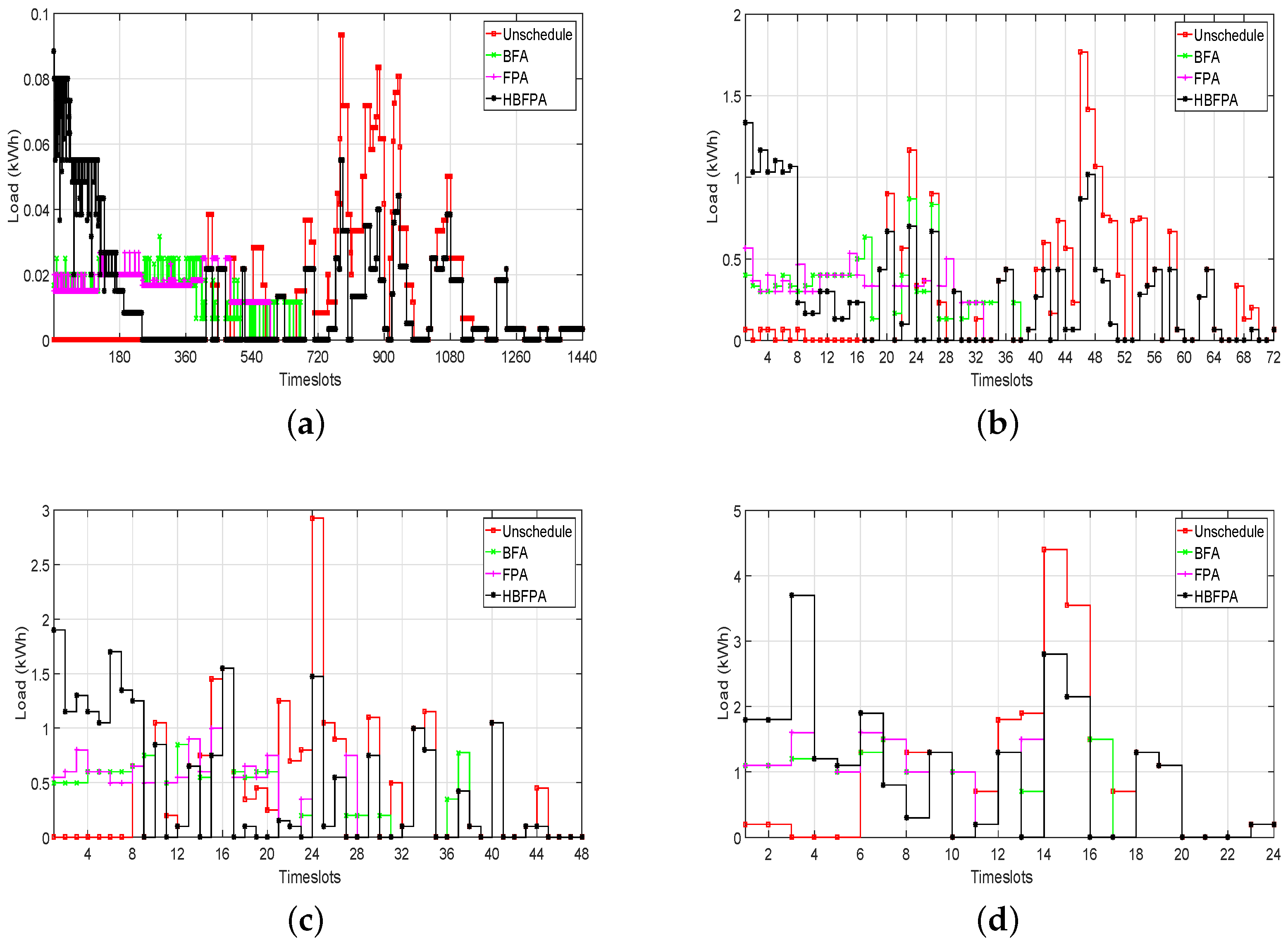 Energies 11 03125 g004