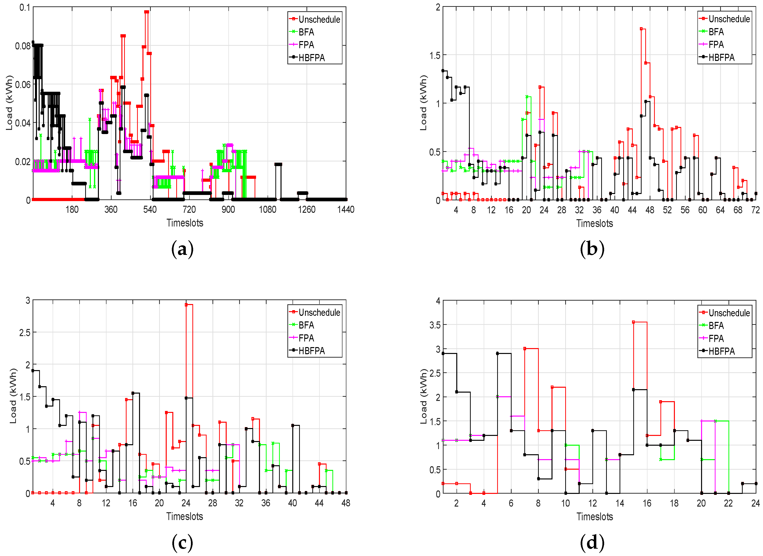 Energies 11 03125 g005