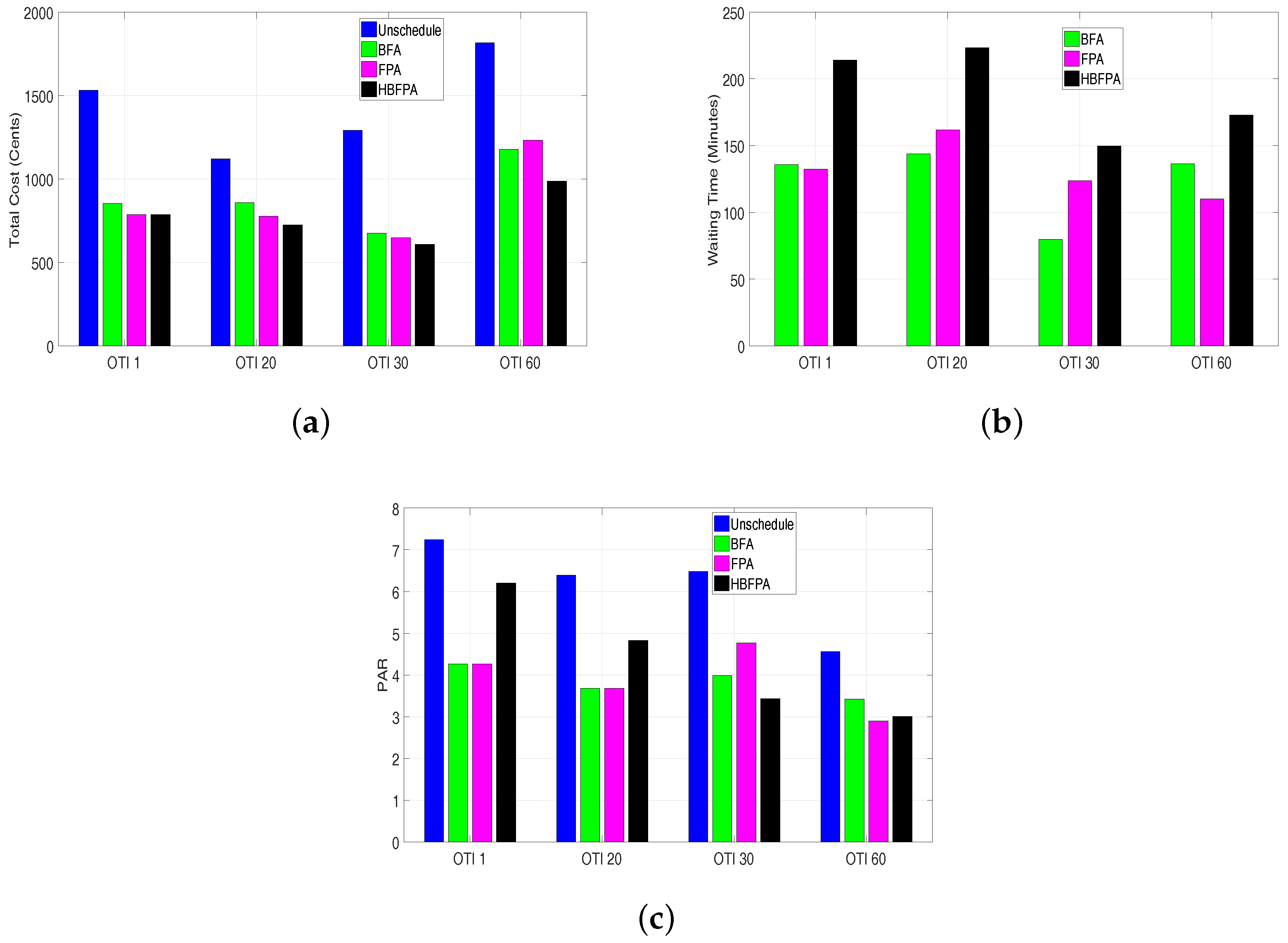 Energies 11 03125 g006